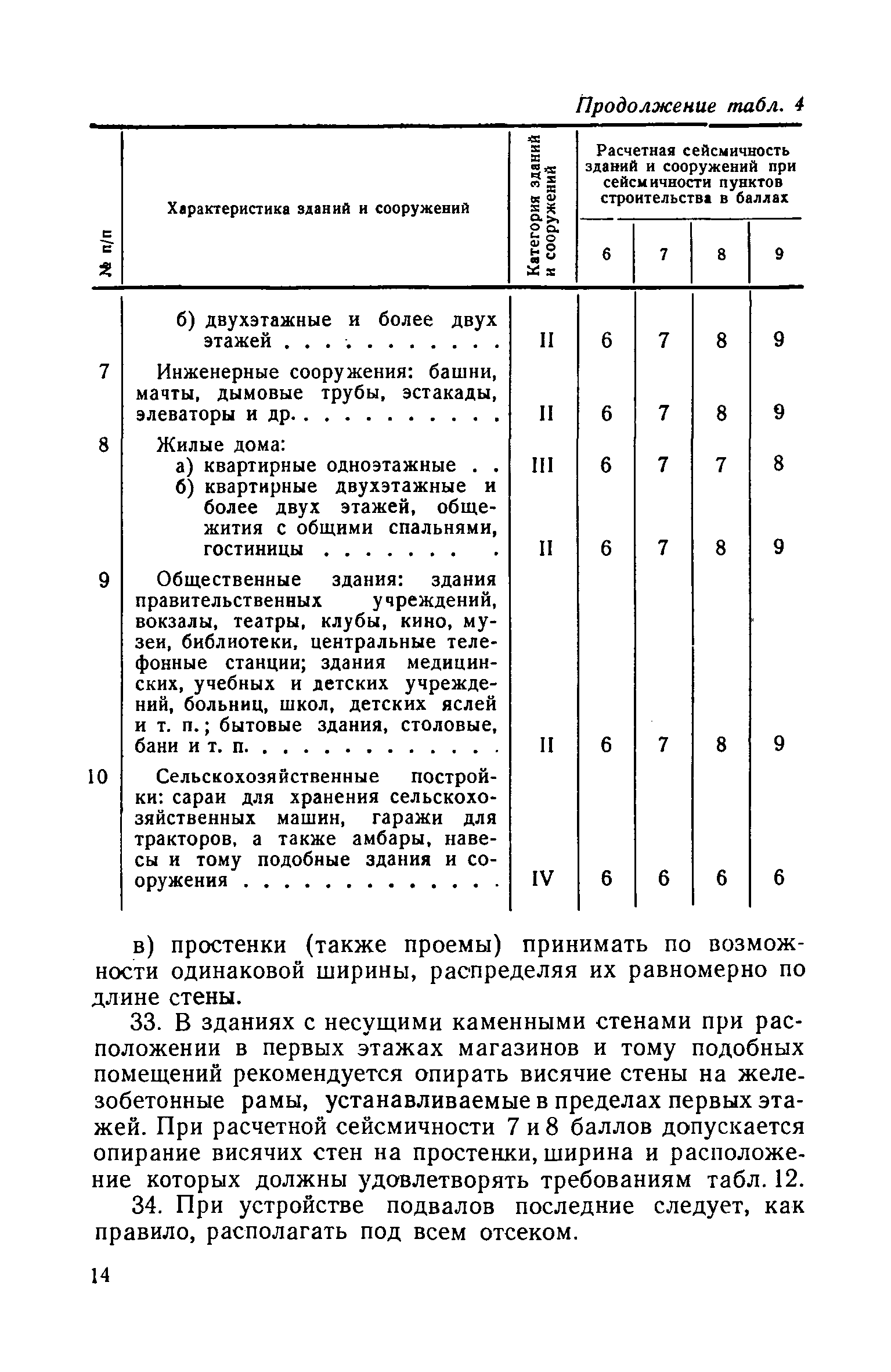 СН 8-57