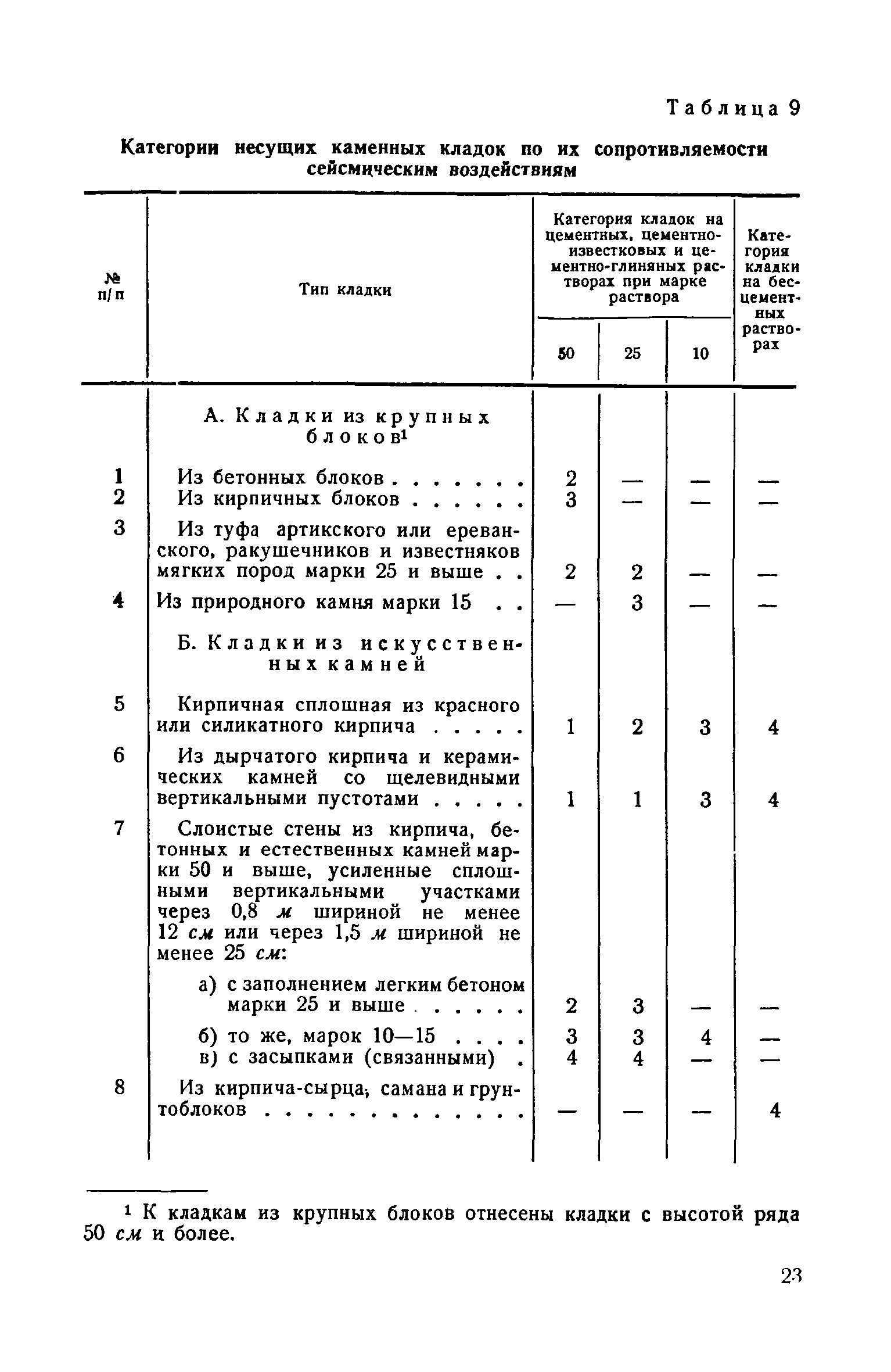 СН 8-57