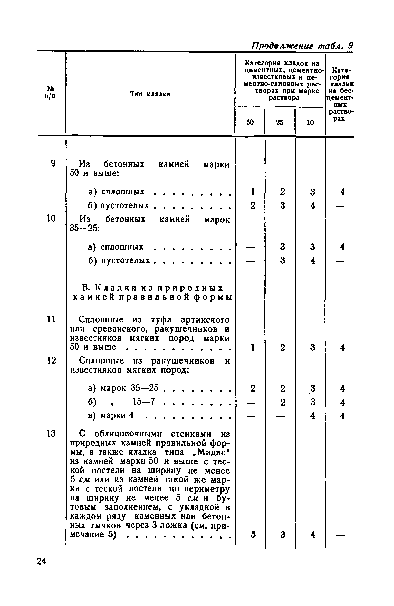 СН 8-57