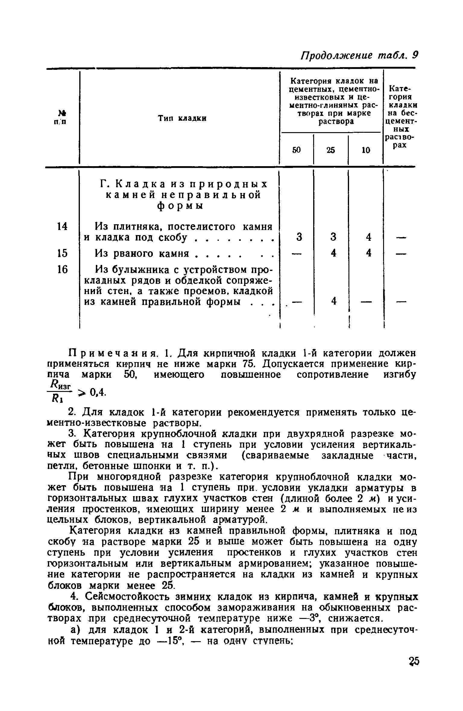 СН 8-57