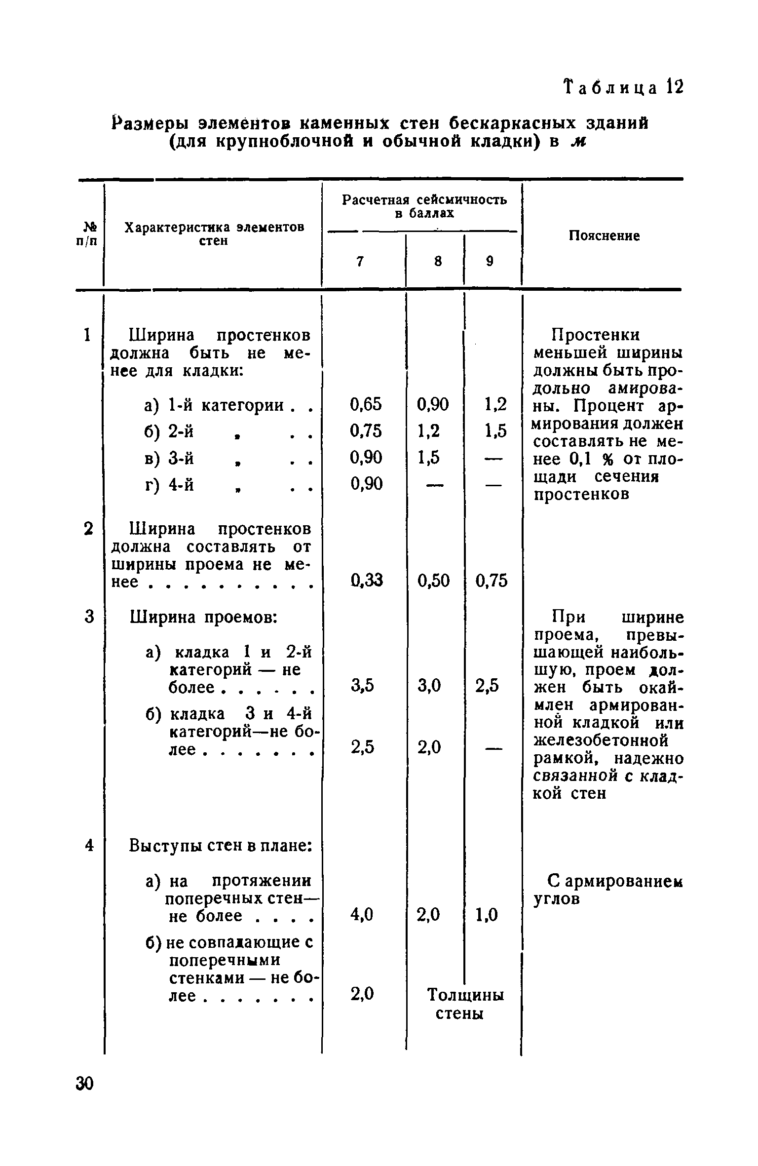 СН 8-57