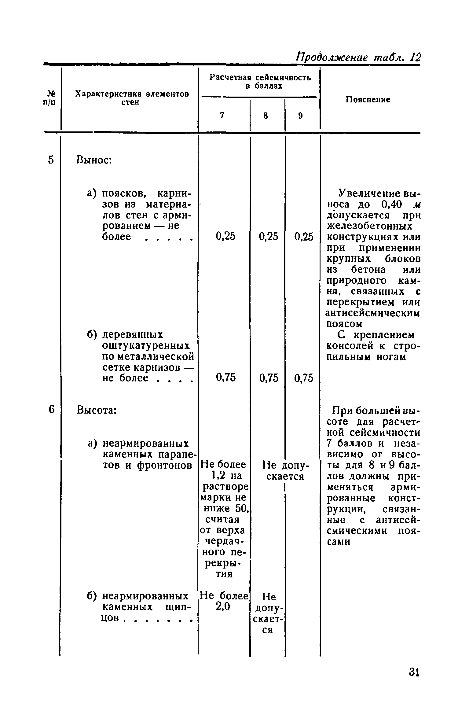 СН 8-57