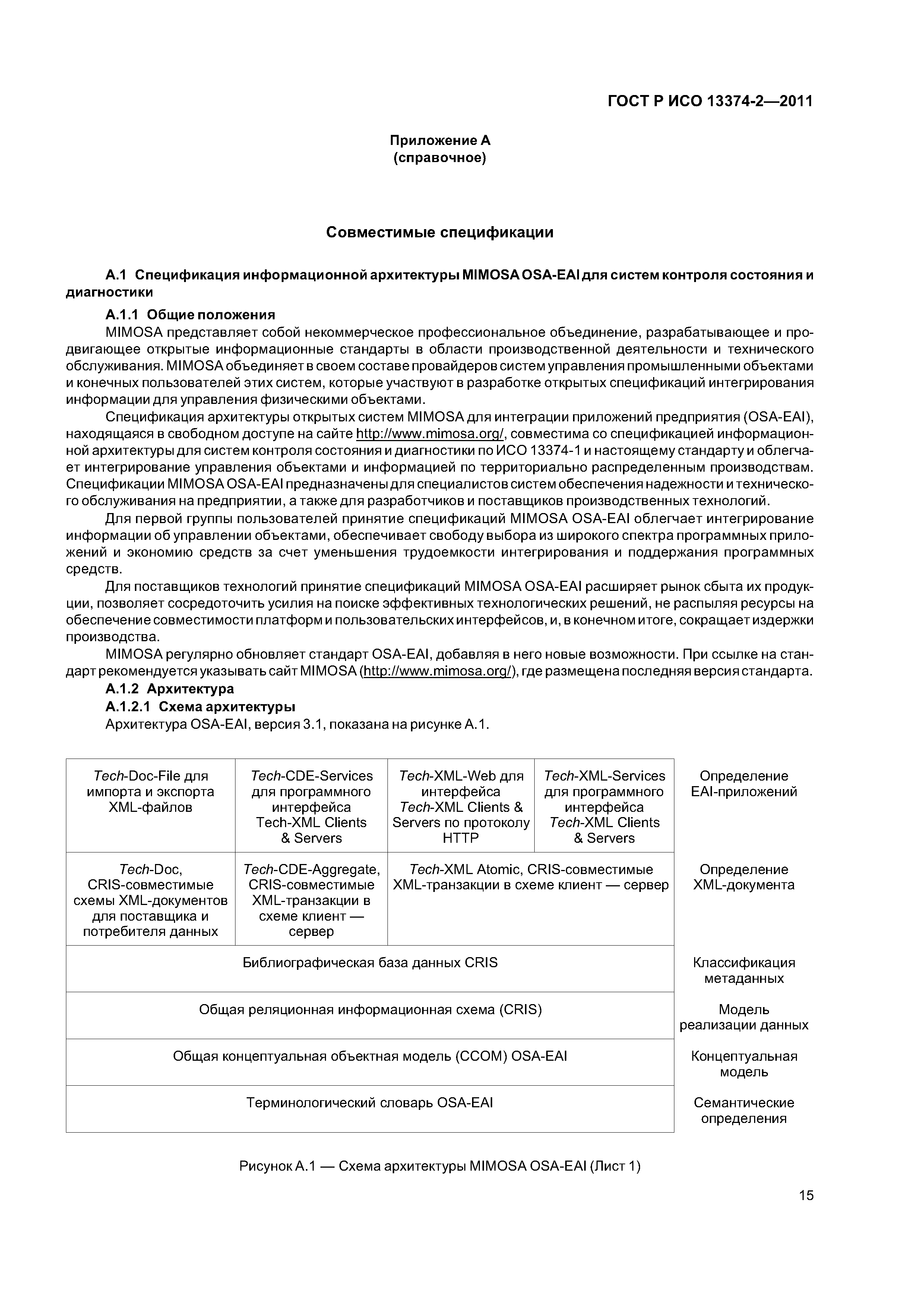 ГОСТ Р ИСО 13374-2-2011