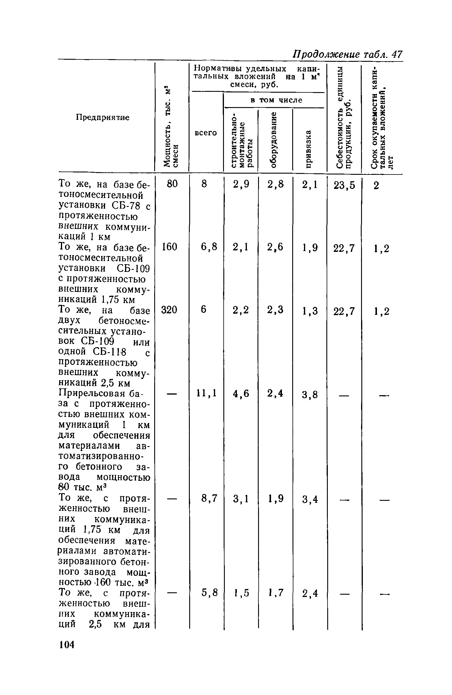 СН 469-79