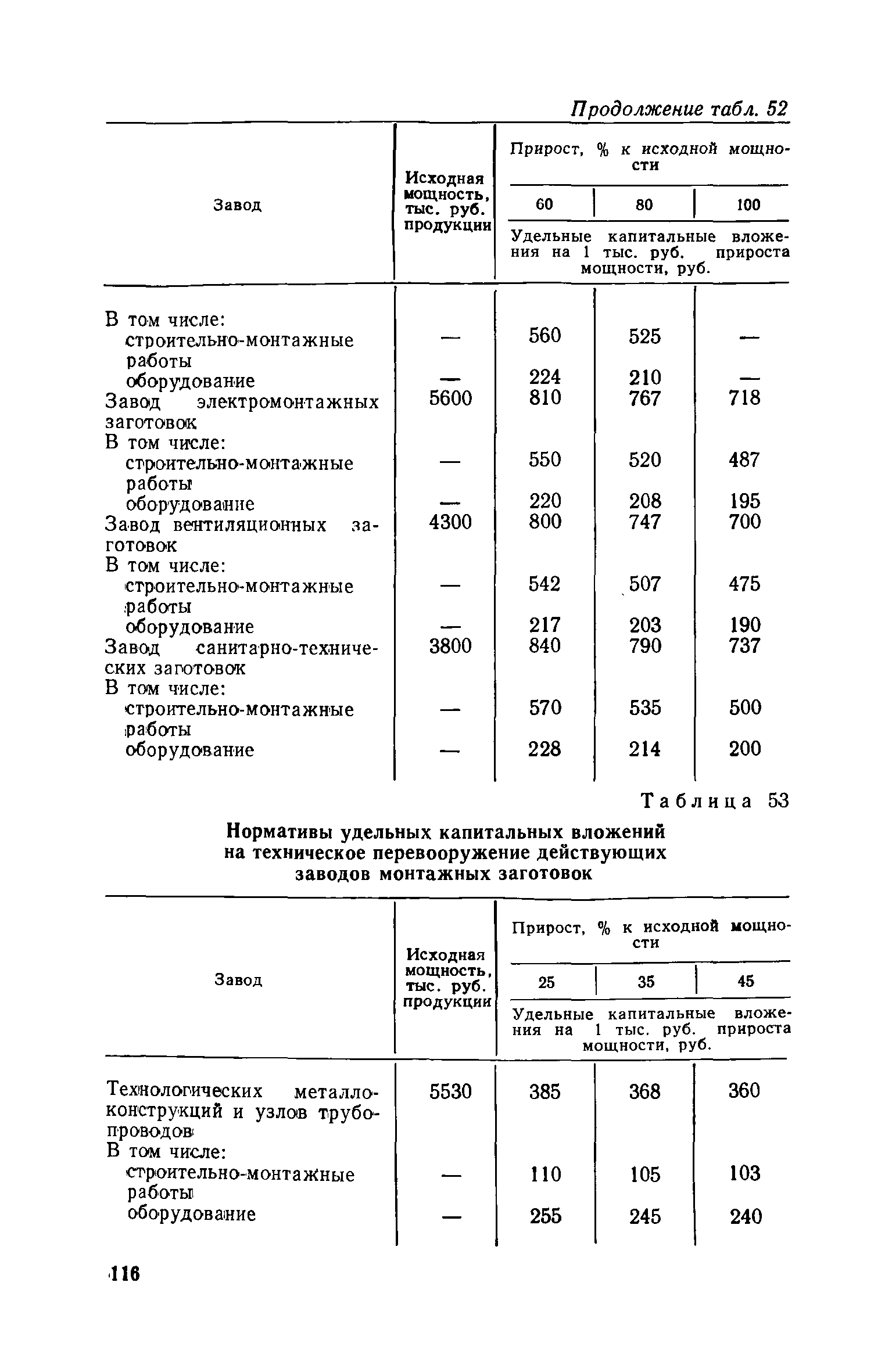 СН 469-79