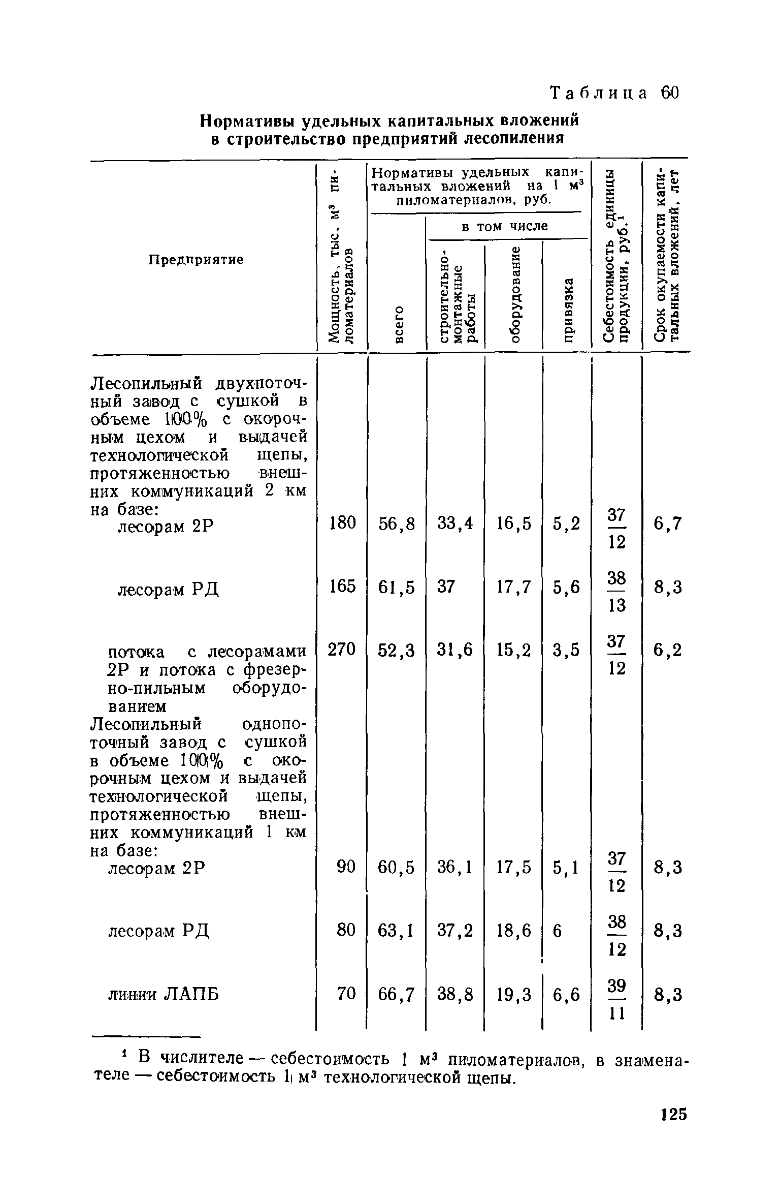 СН 469-79