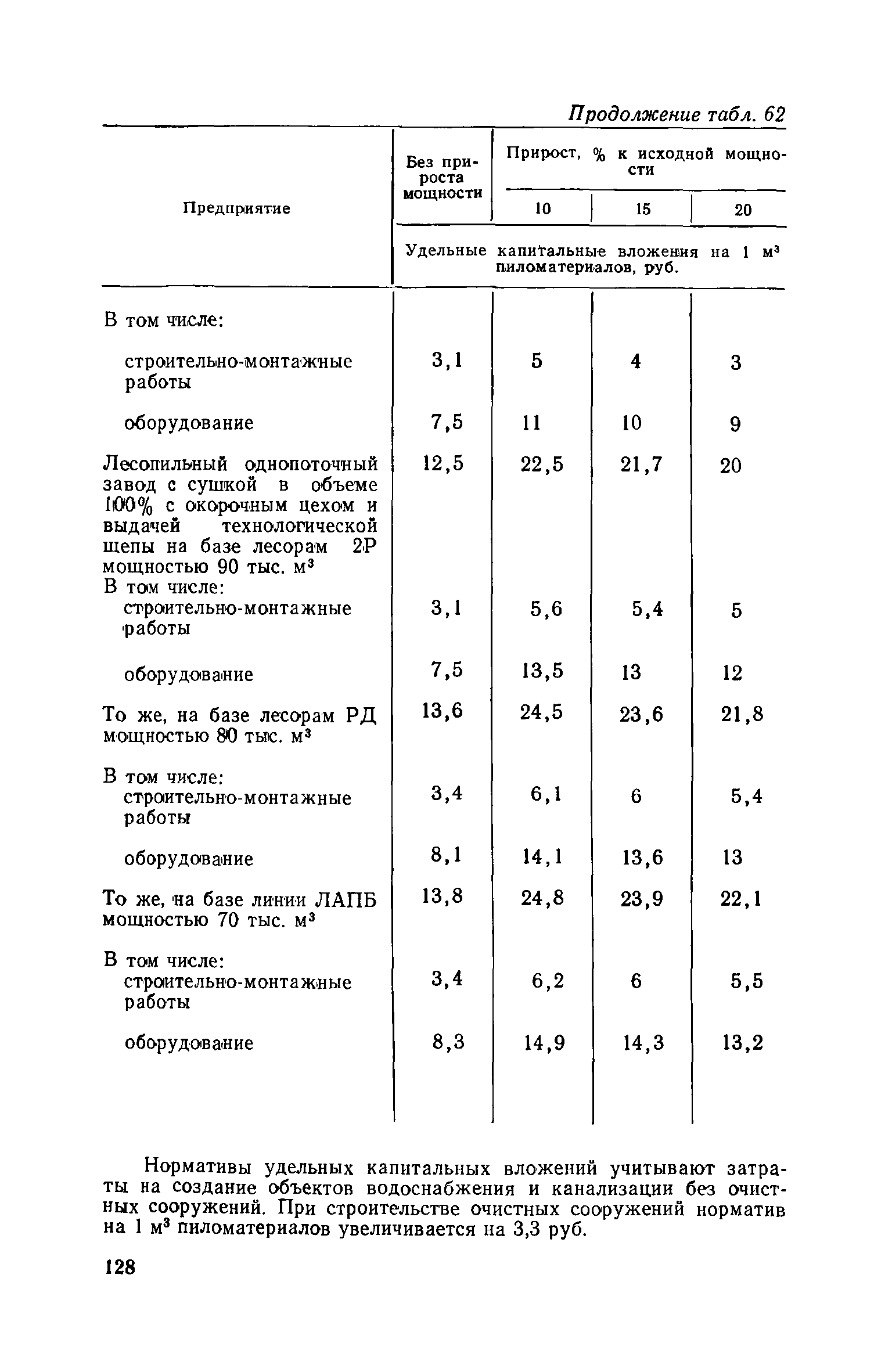 СН 469-79