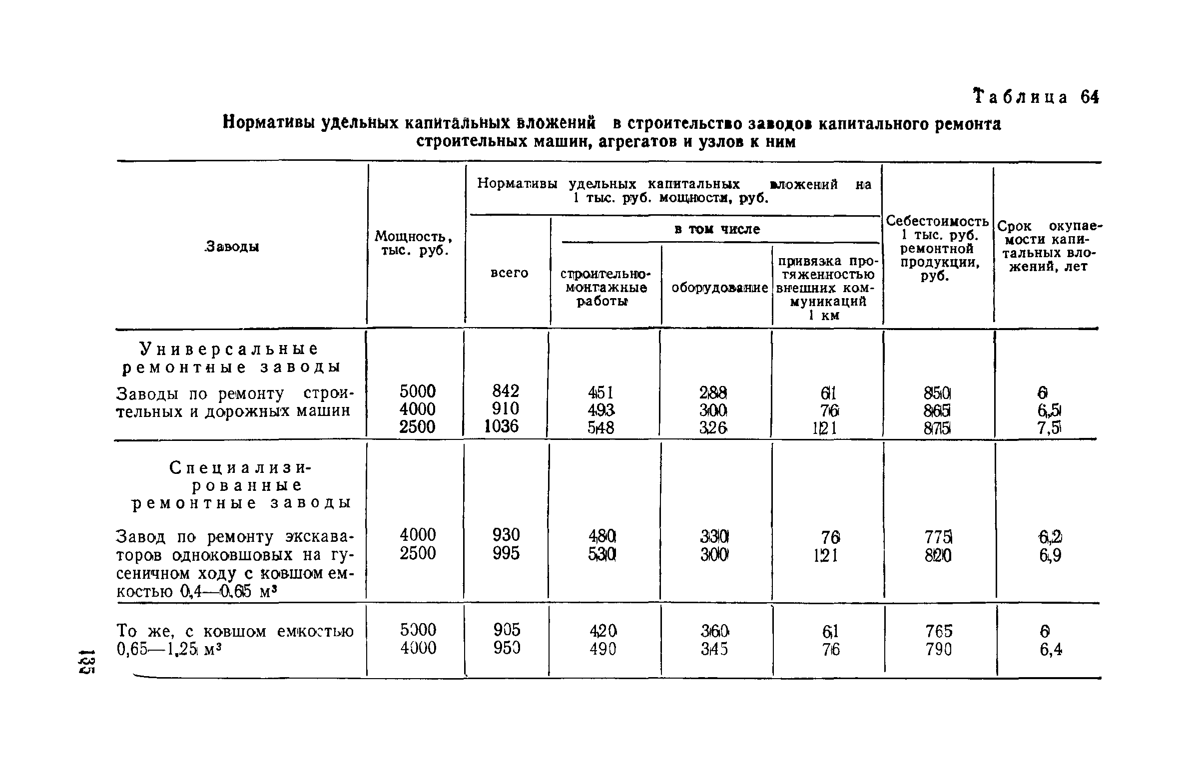 СН 469-79