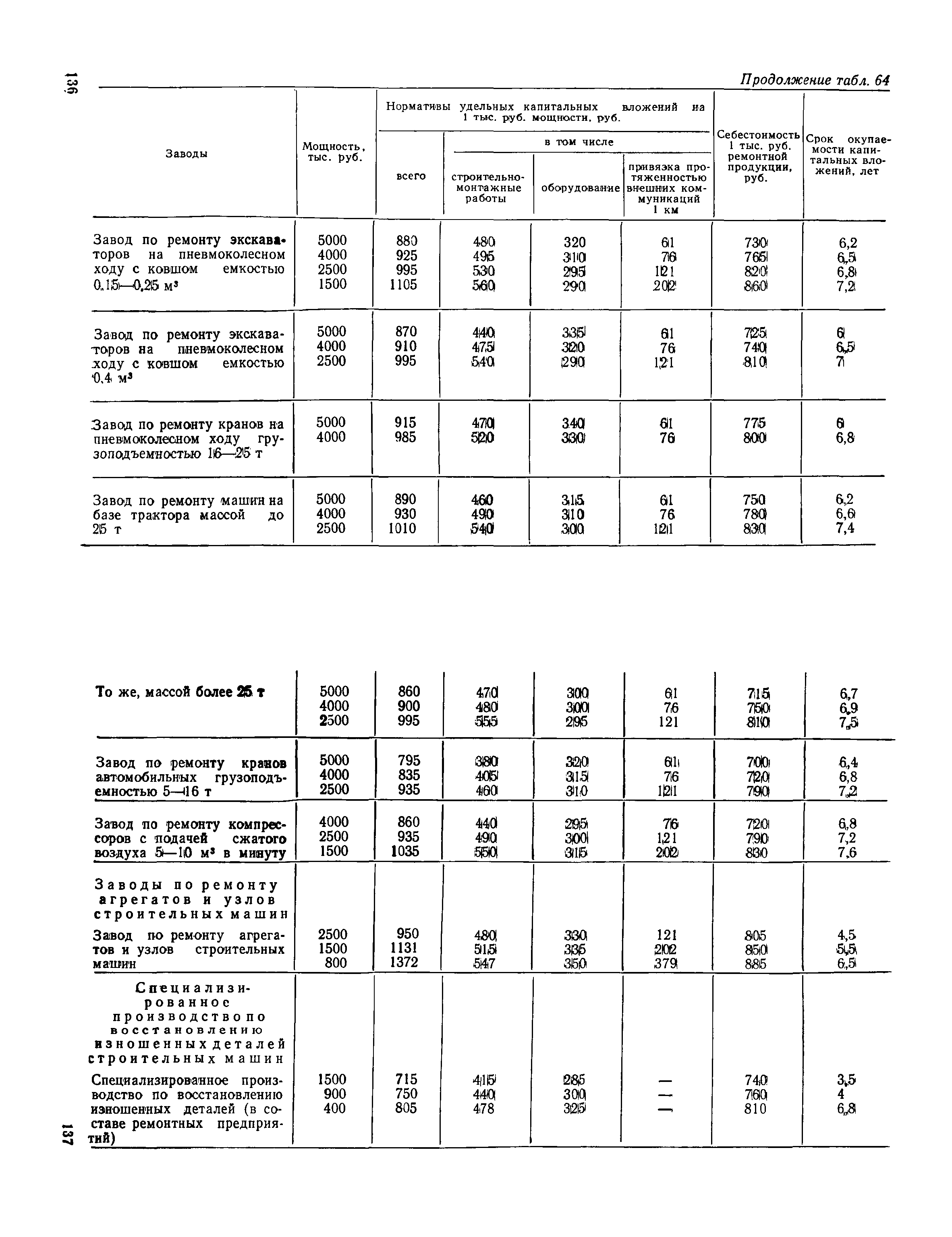 СН 469-79