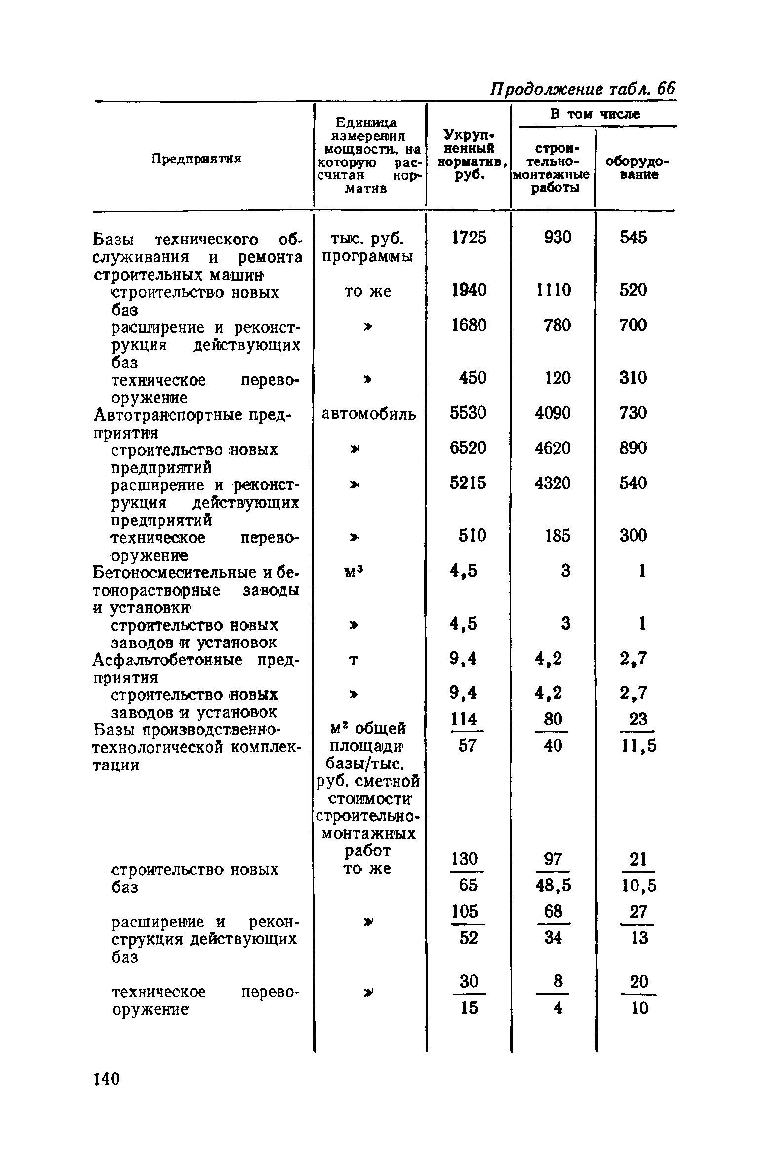 СН 469-79