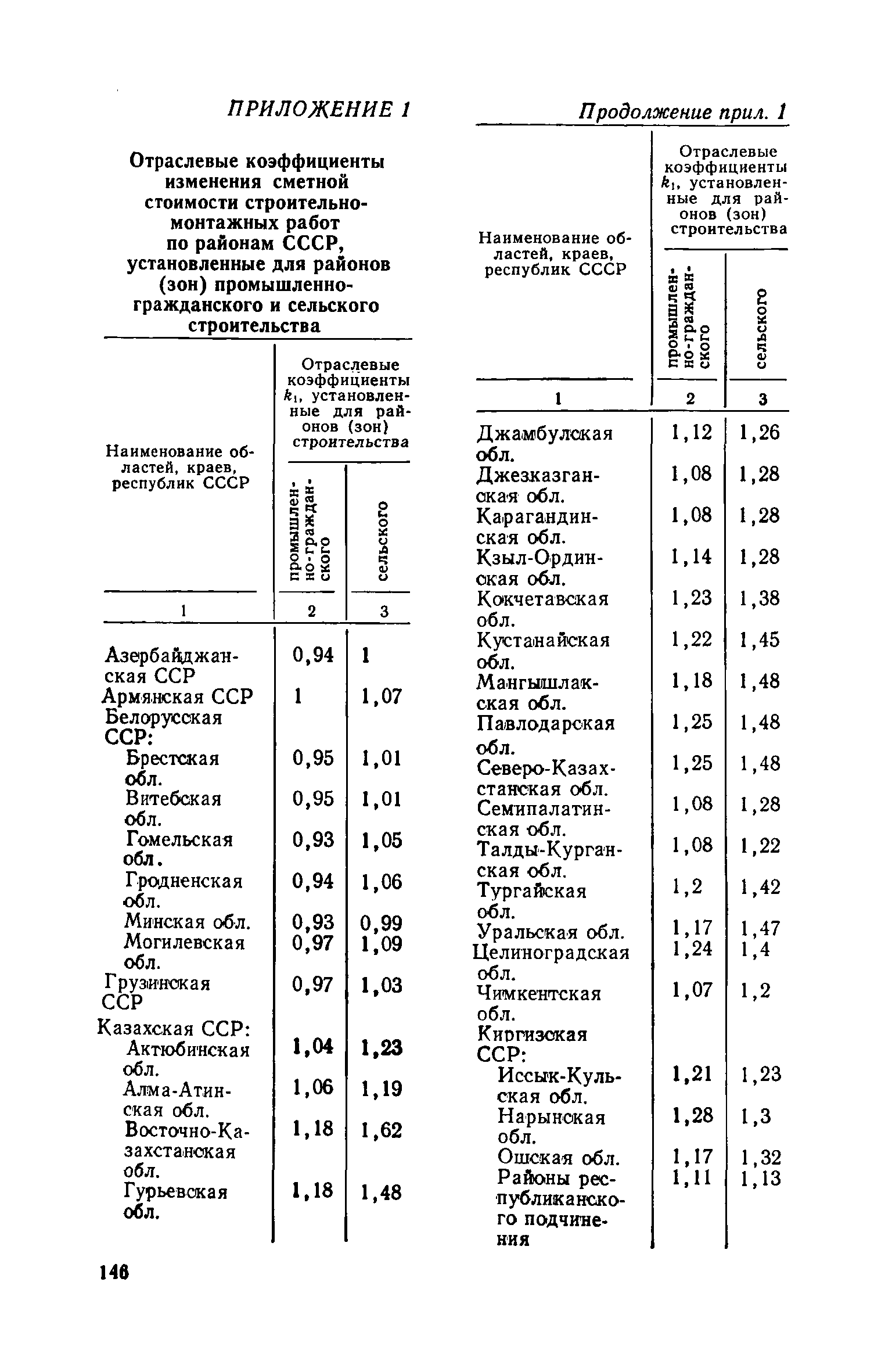 СН 469-79