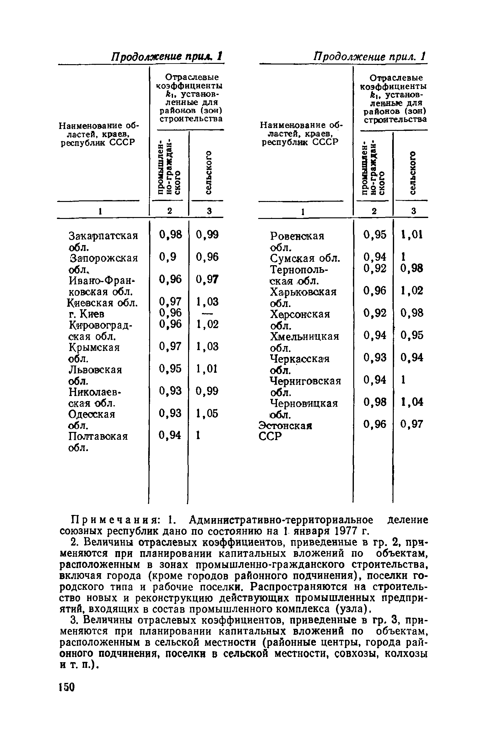 СН 469-79