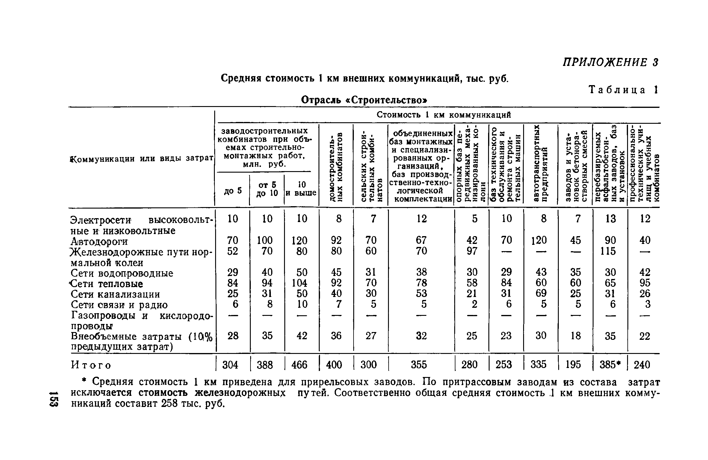 СН 469-79