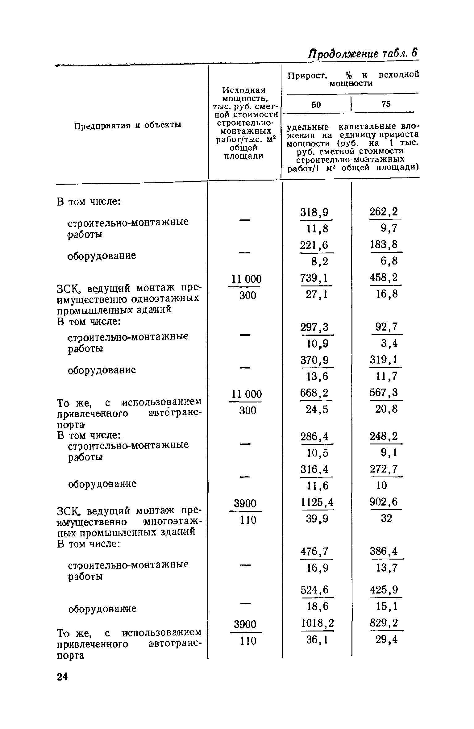 СН 469-79