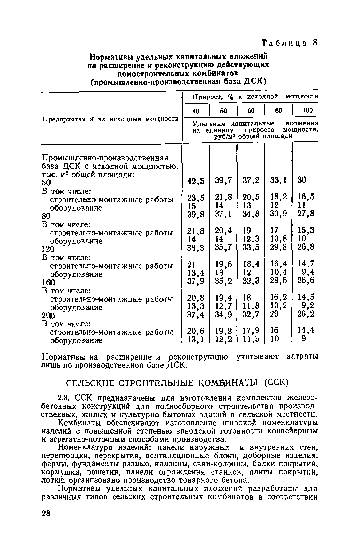 СН 469-79