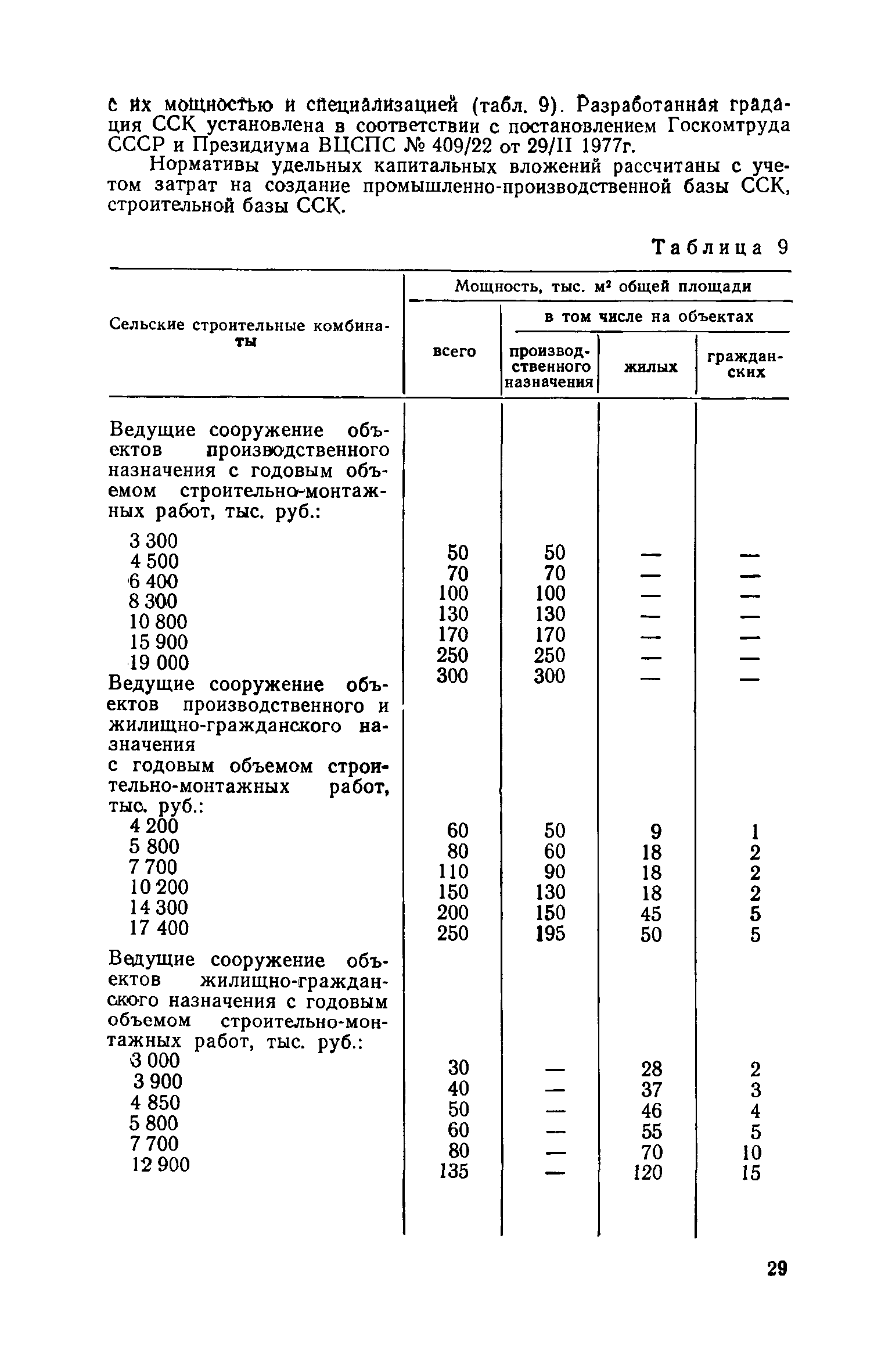 СН 469-79