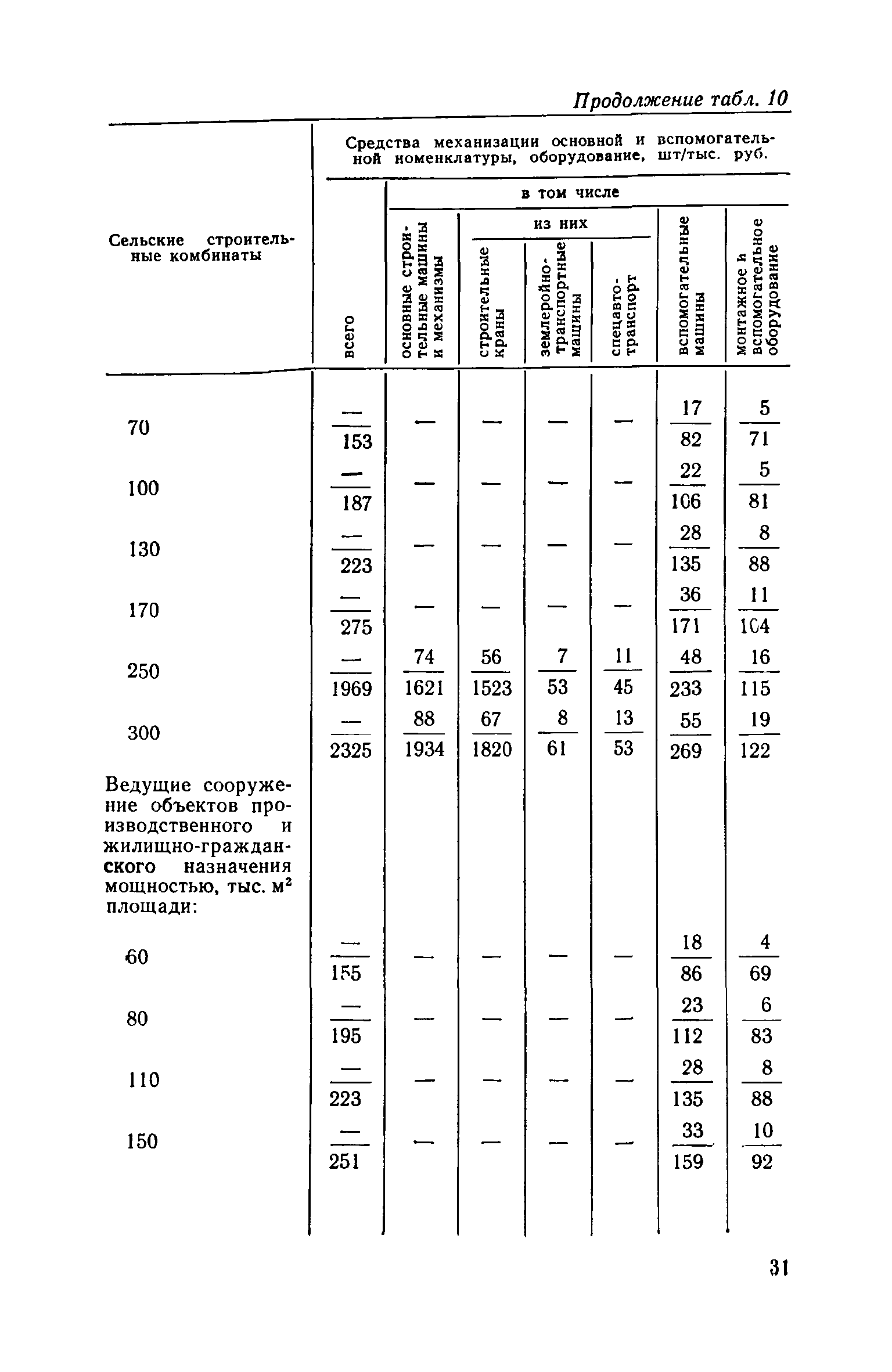 СН 469-79