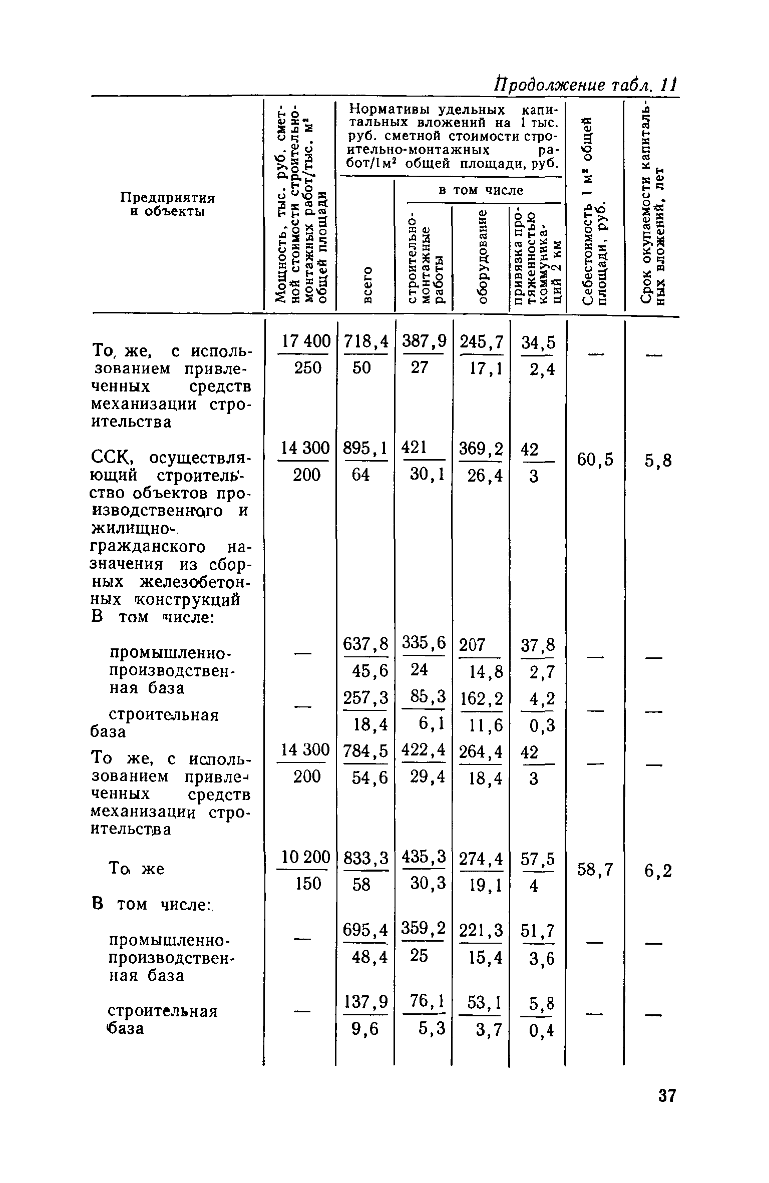 СН 469-79