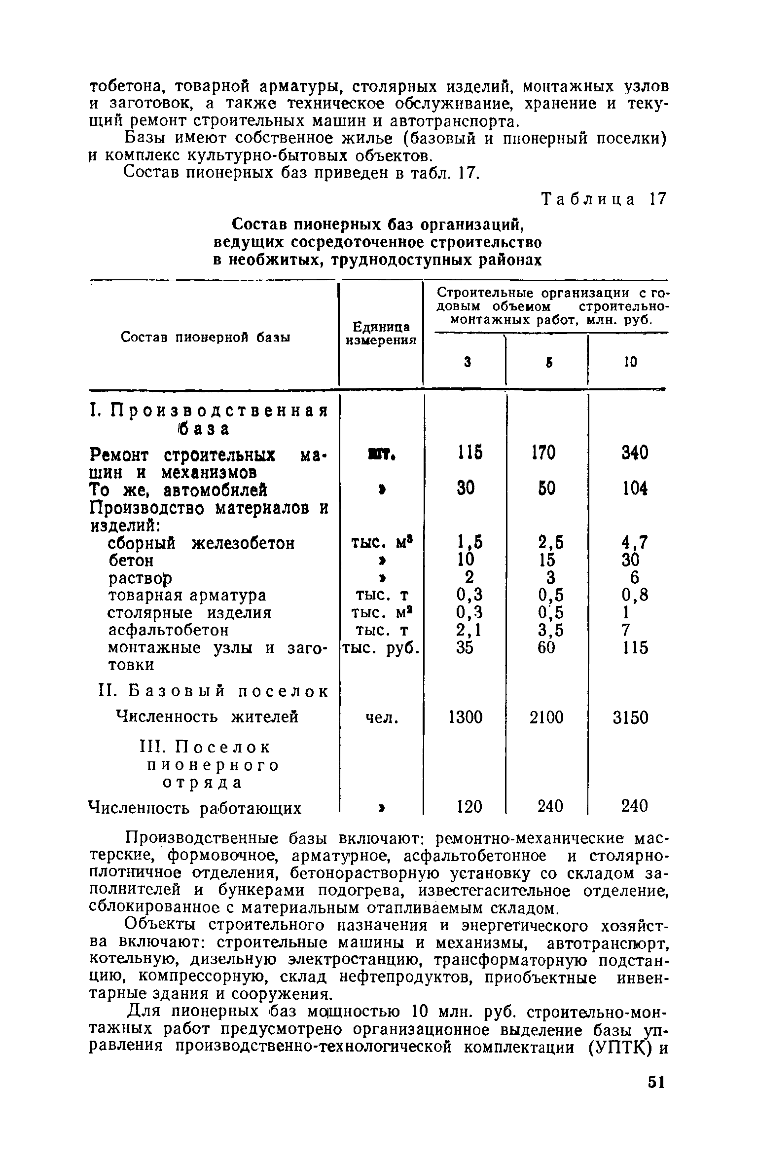 СН 469-79