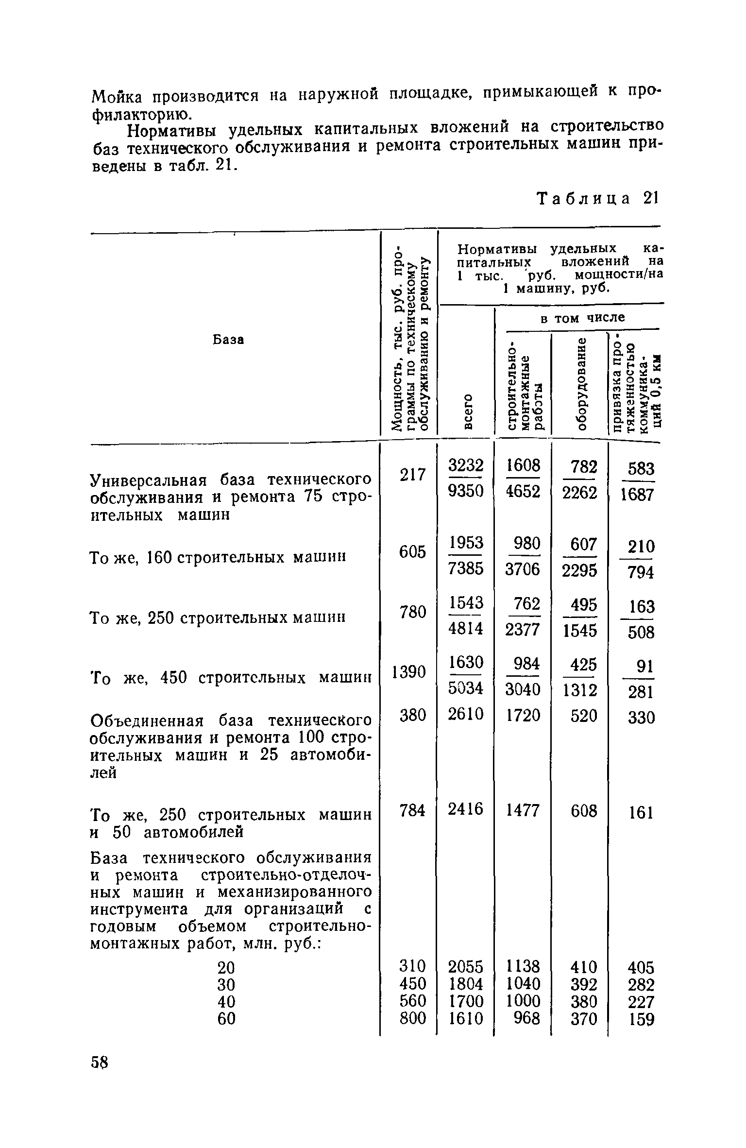 СН 469-79