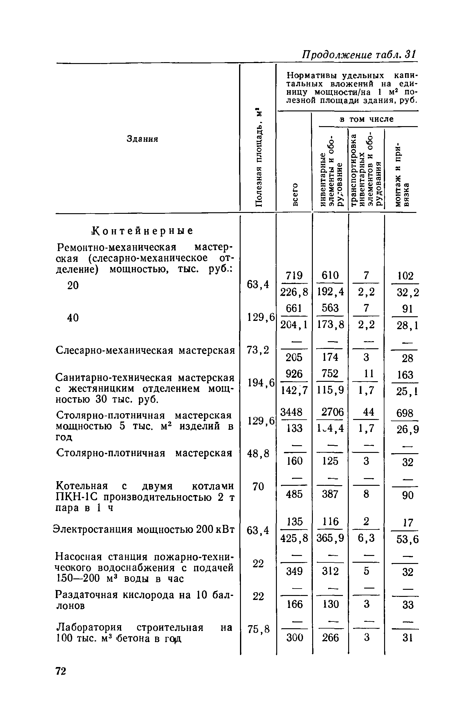 СН 469-79