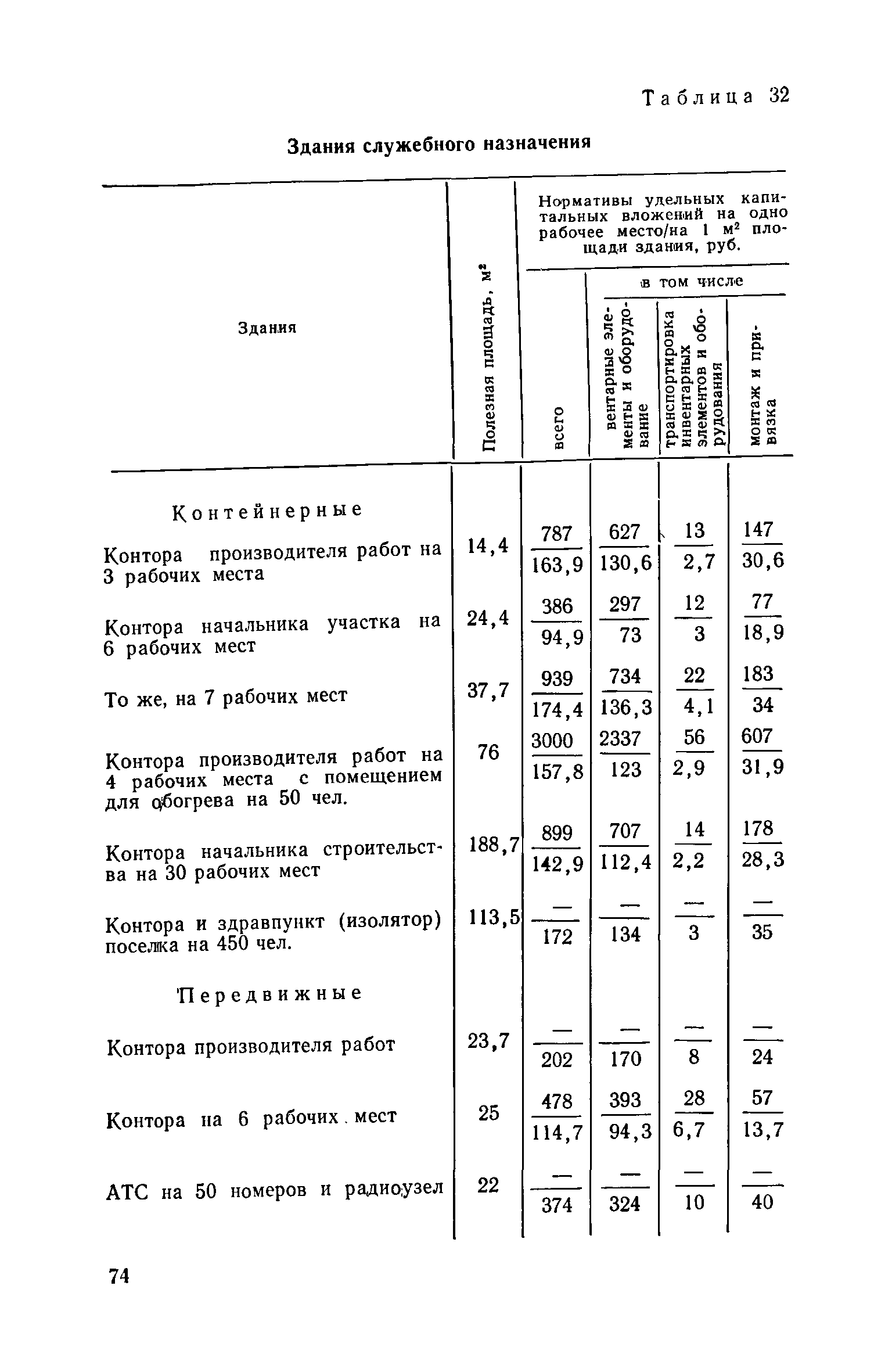 СН 469-79