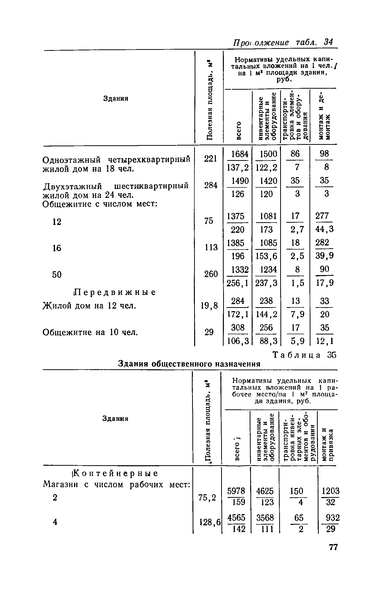 СН 469-79