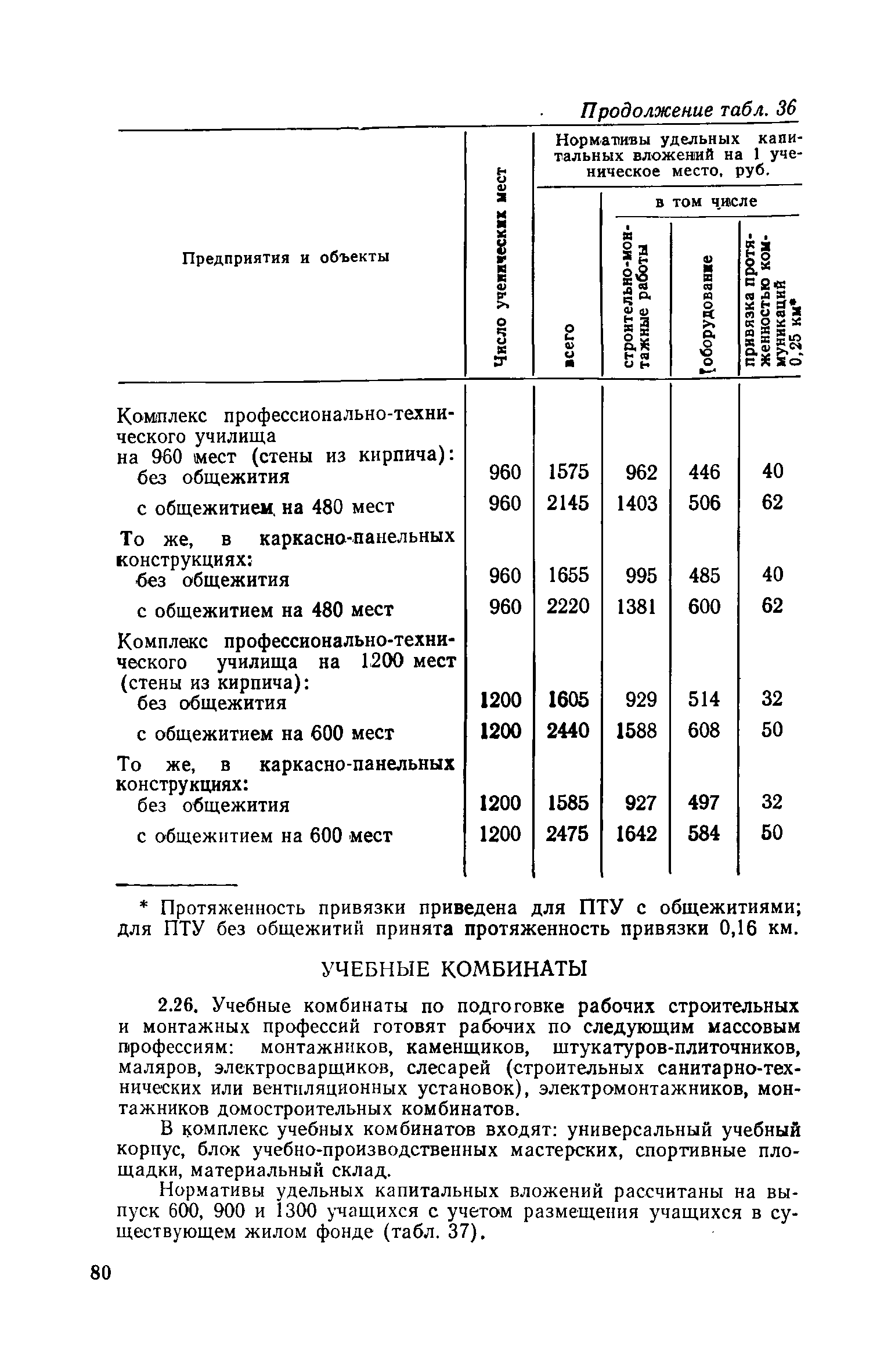 СН 469-79