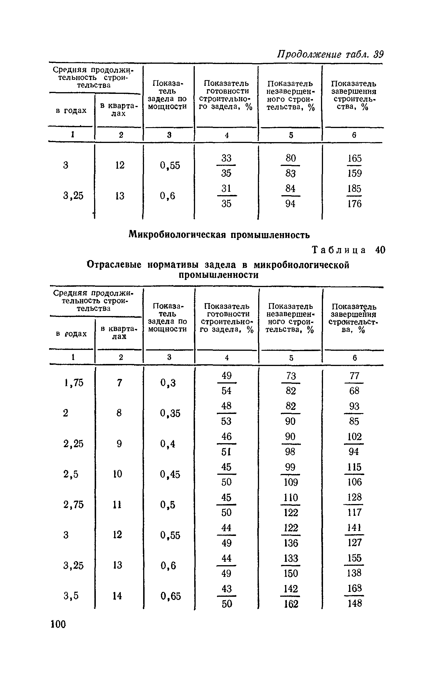 СН 411-81