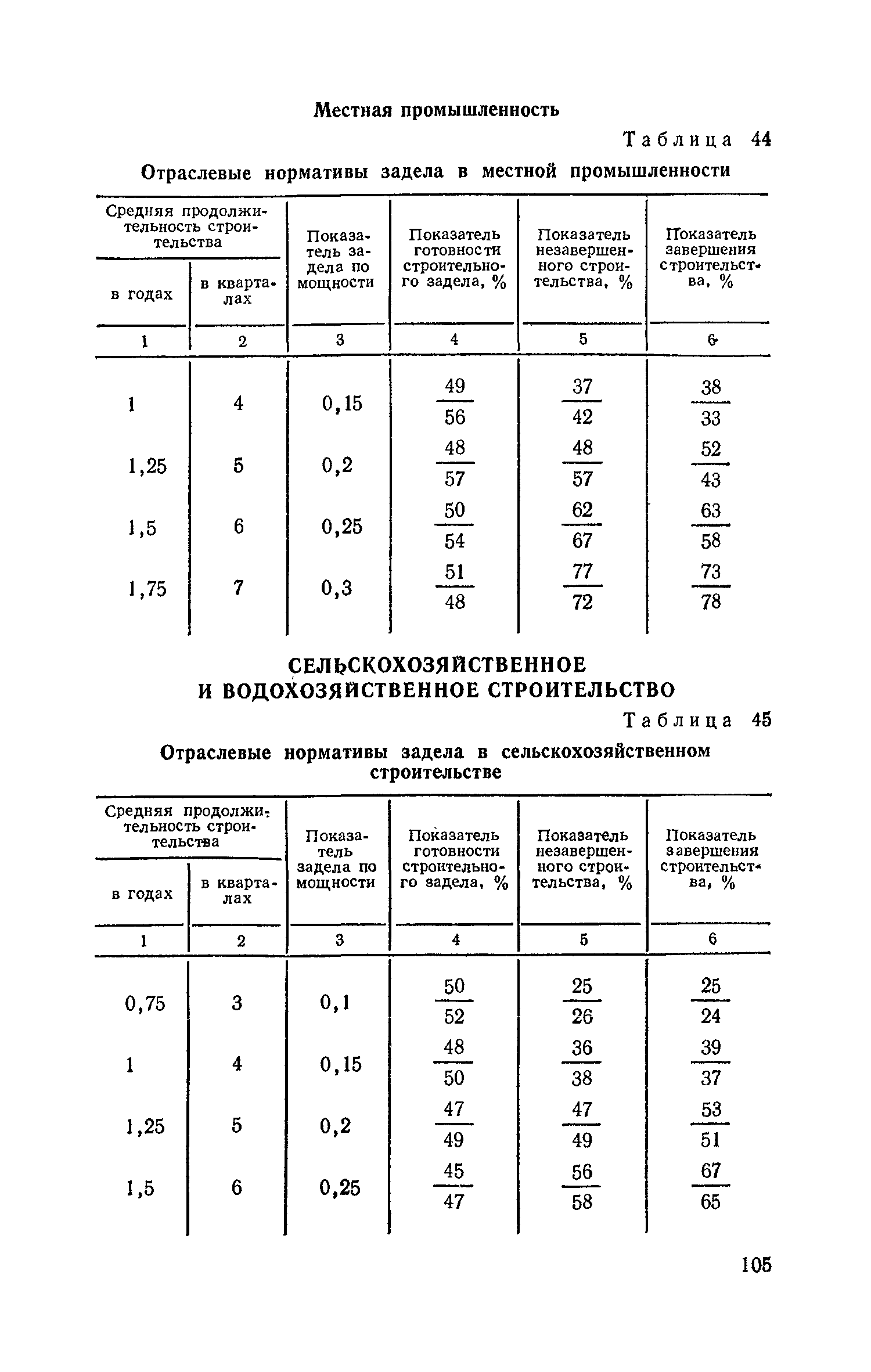 СН 411-81