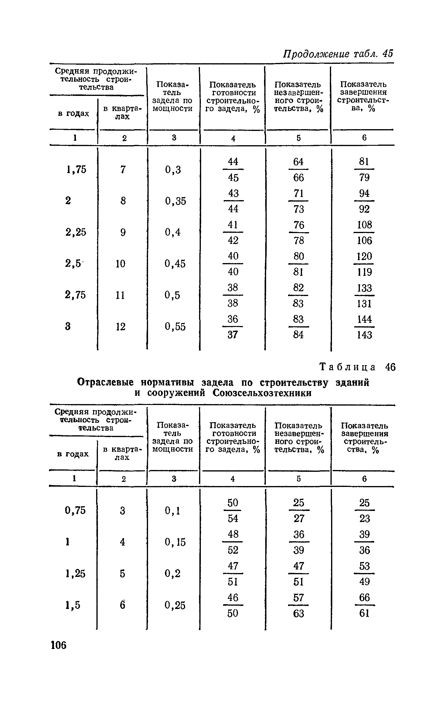 СН 411-81