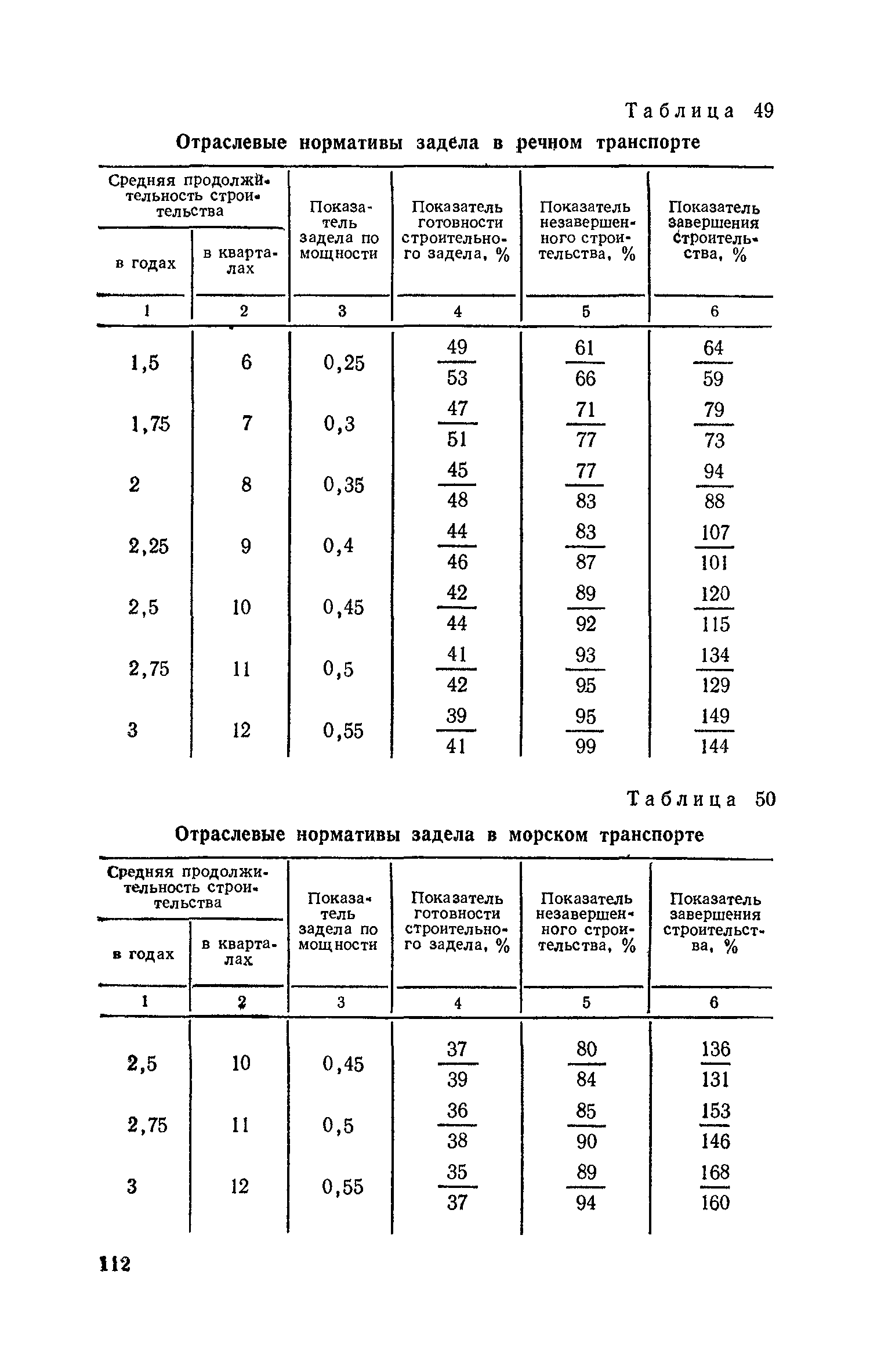 СН 411-81