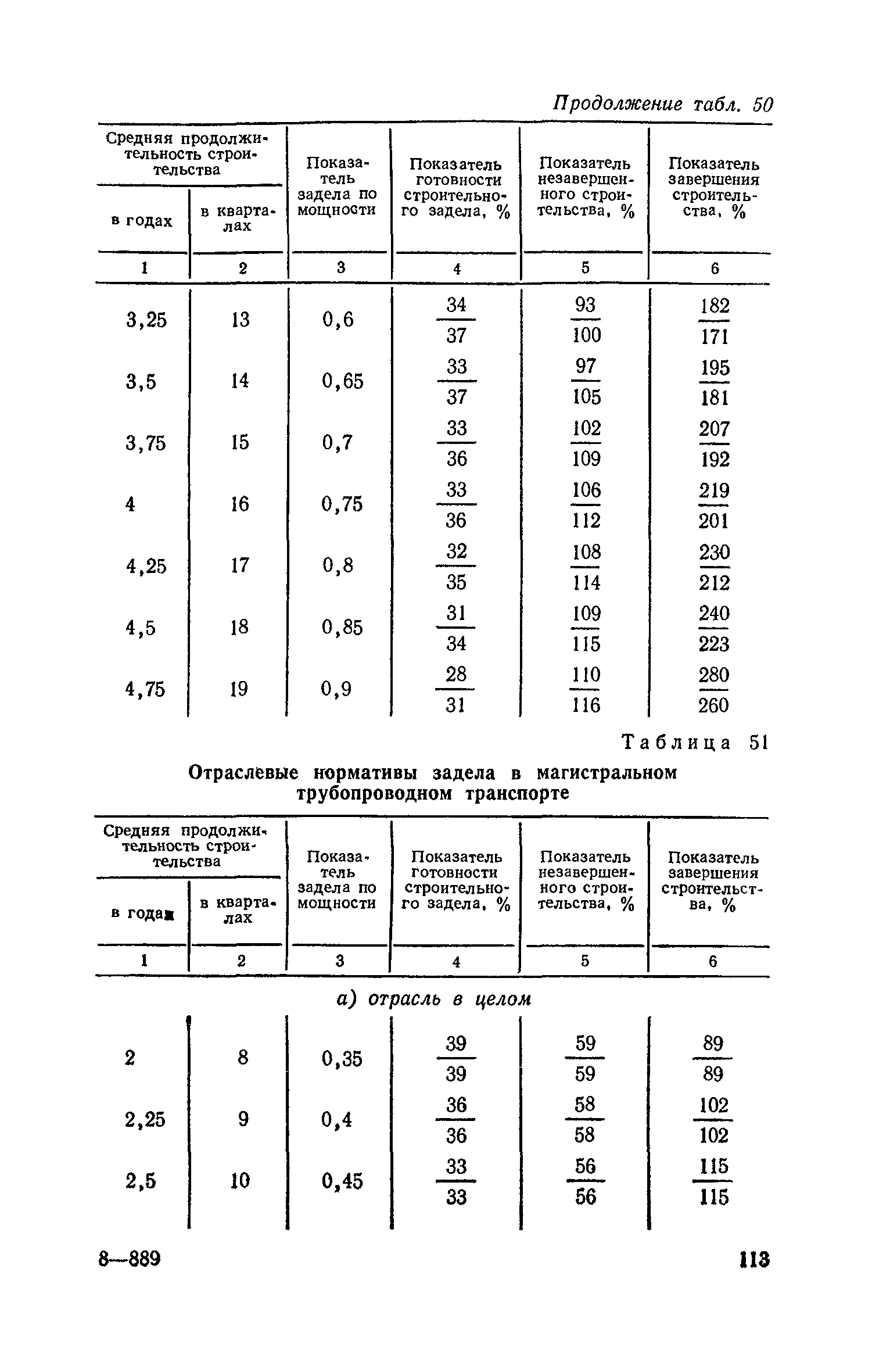 СН 411-81