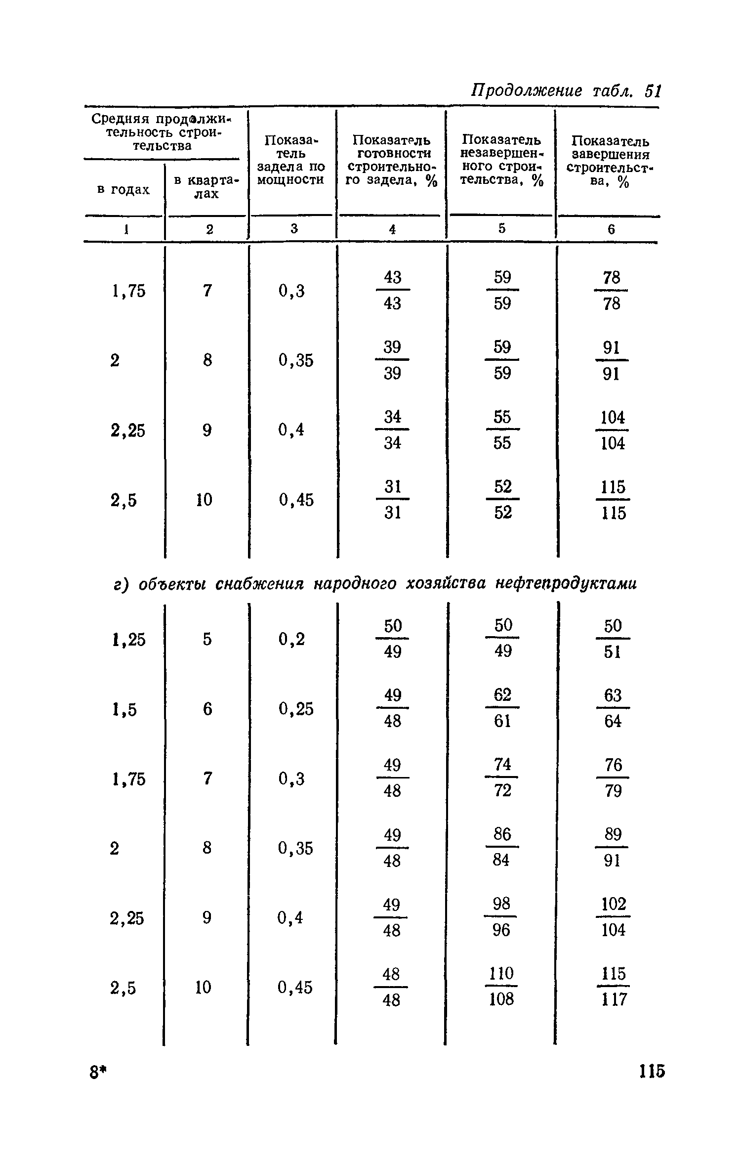 СН 411-81