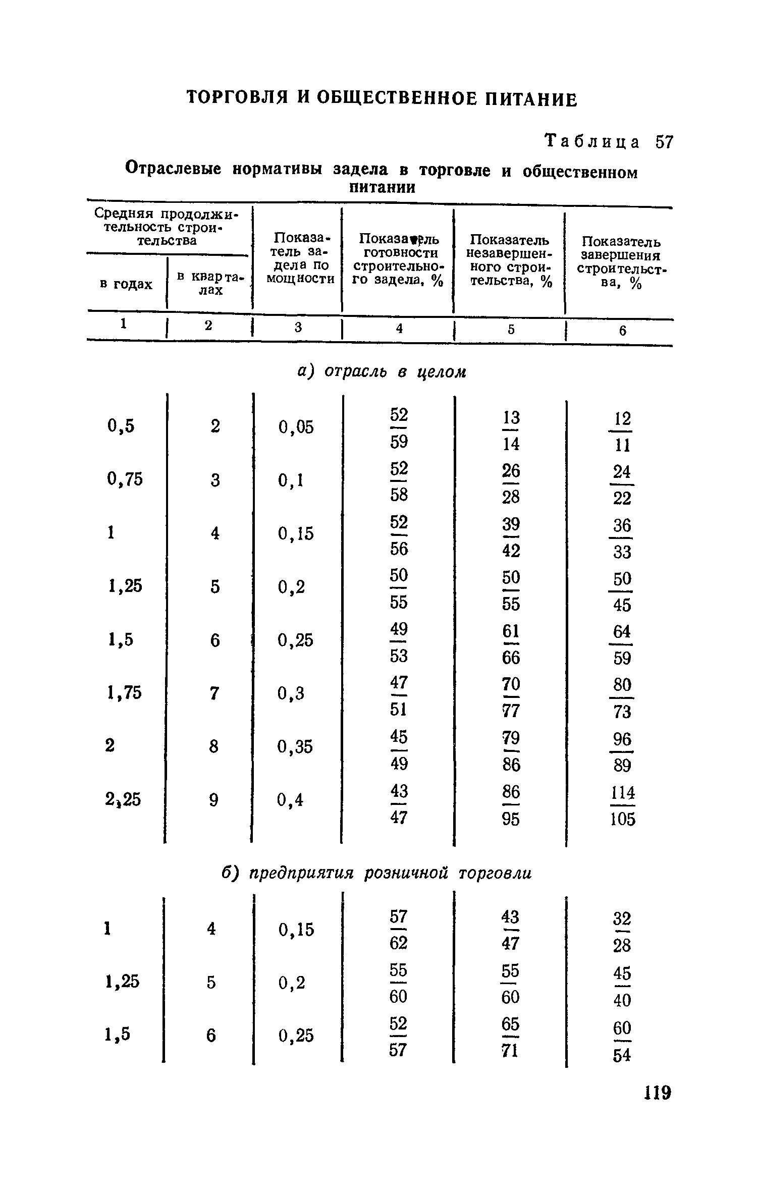 СН 411-81