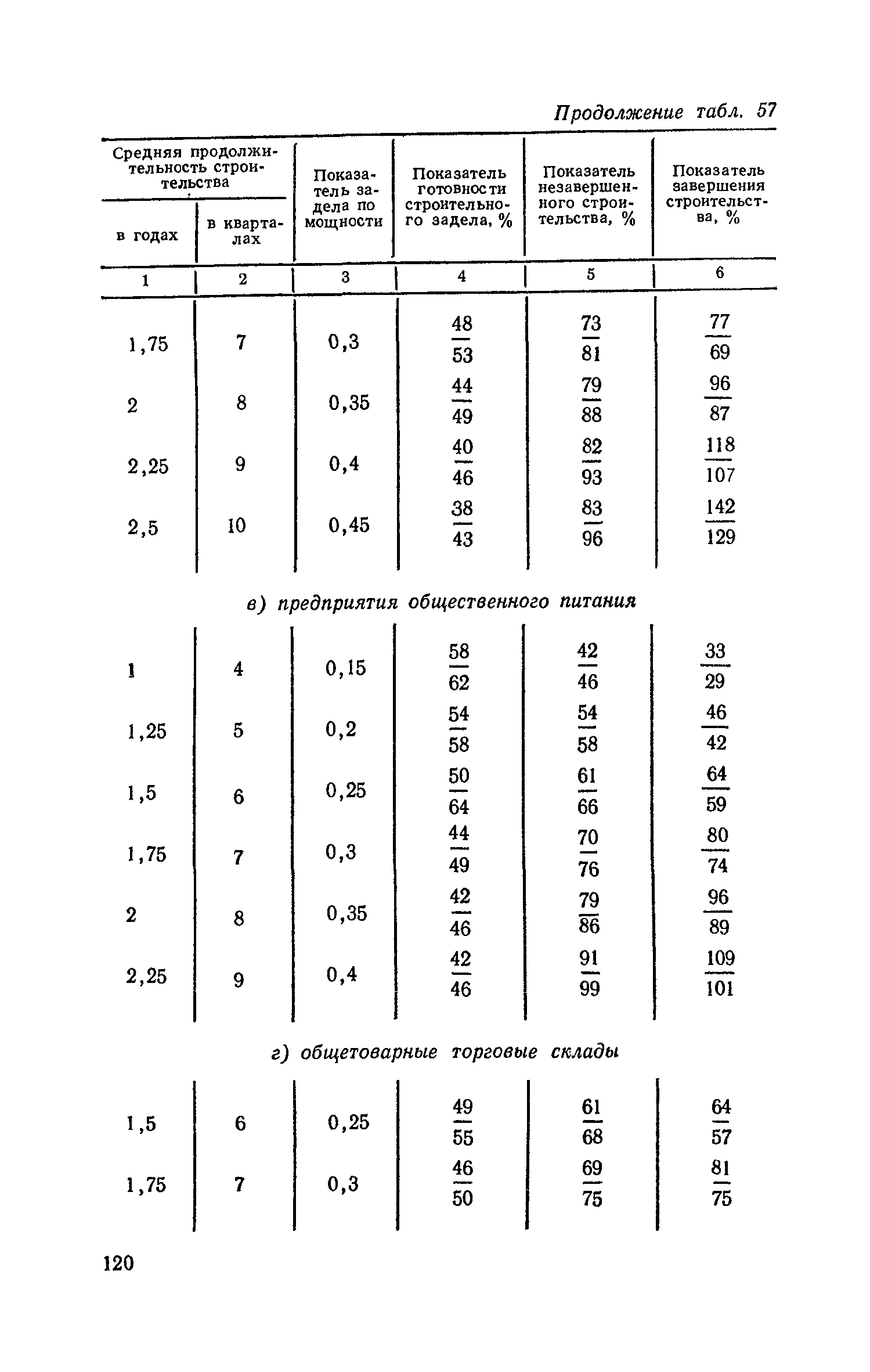 СН 411-81