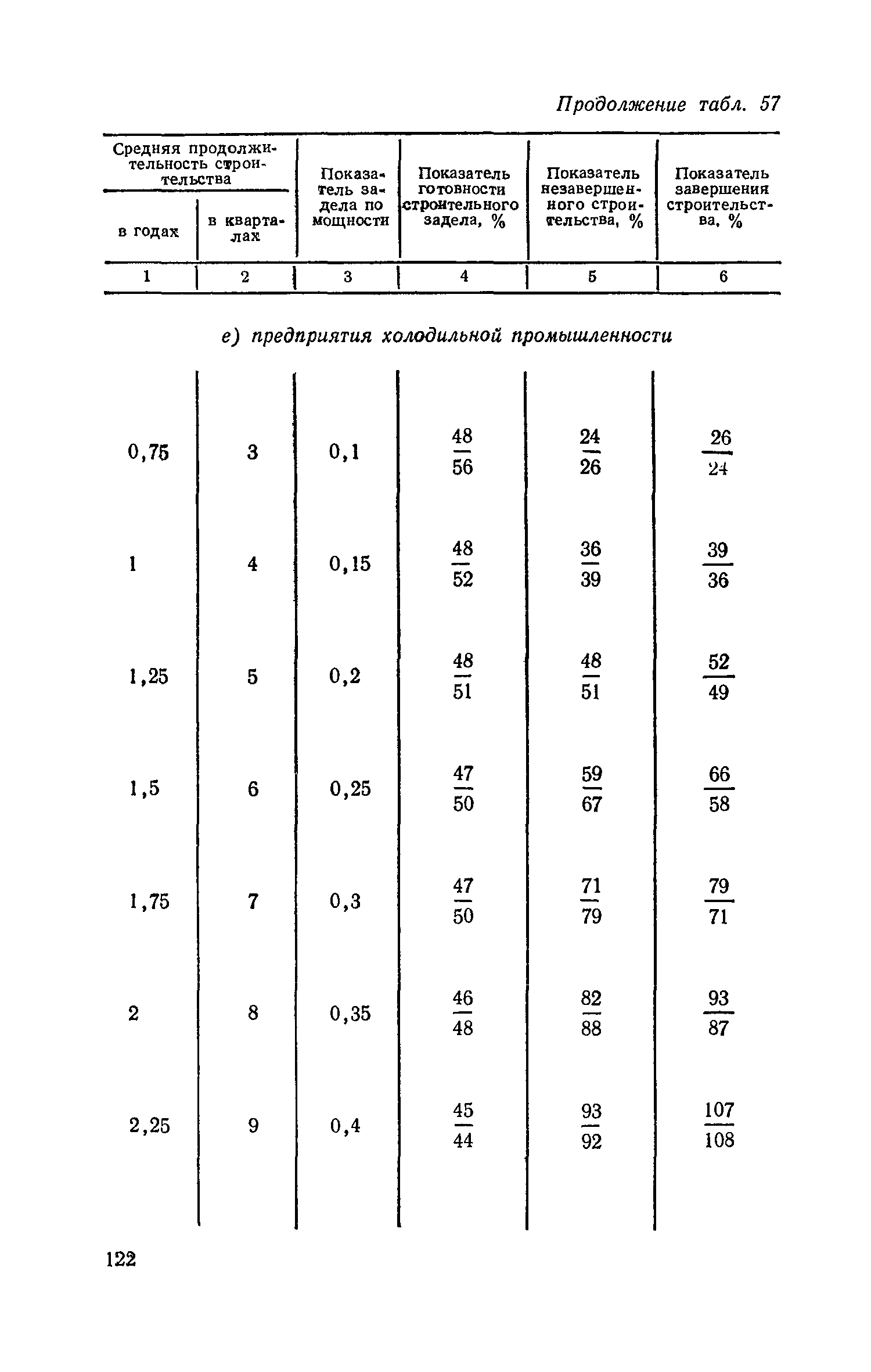 СН 411-81