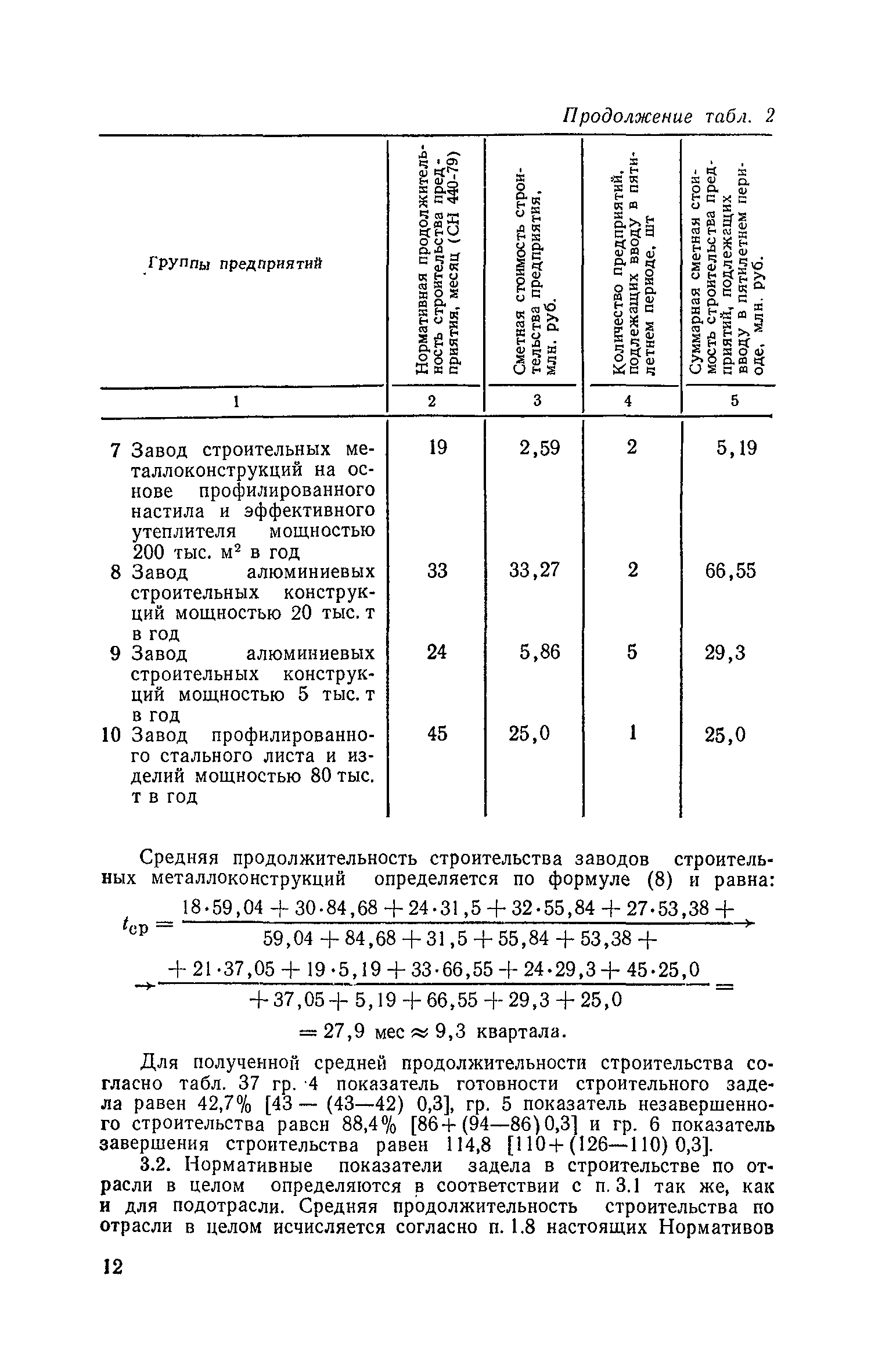 СН 411-81