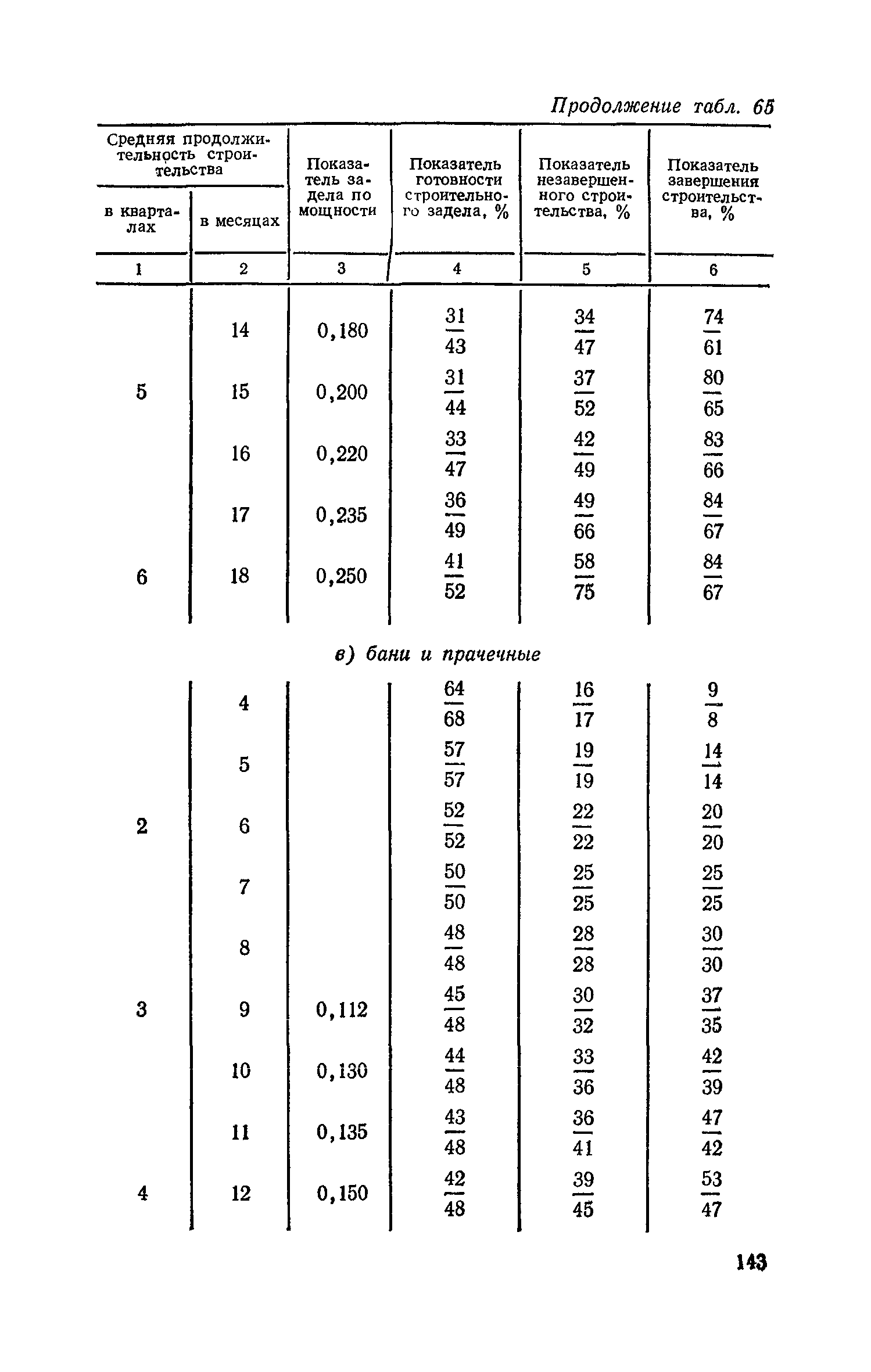 СН 411-81