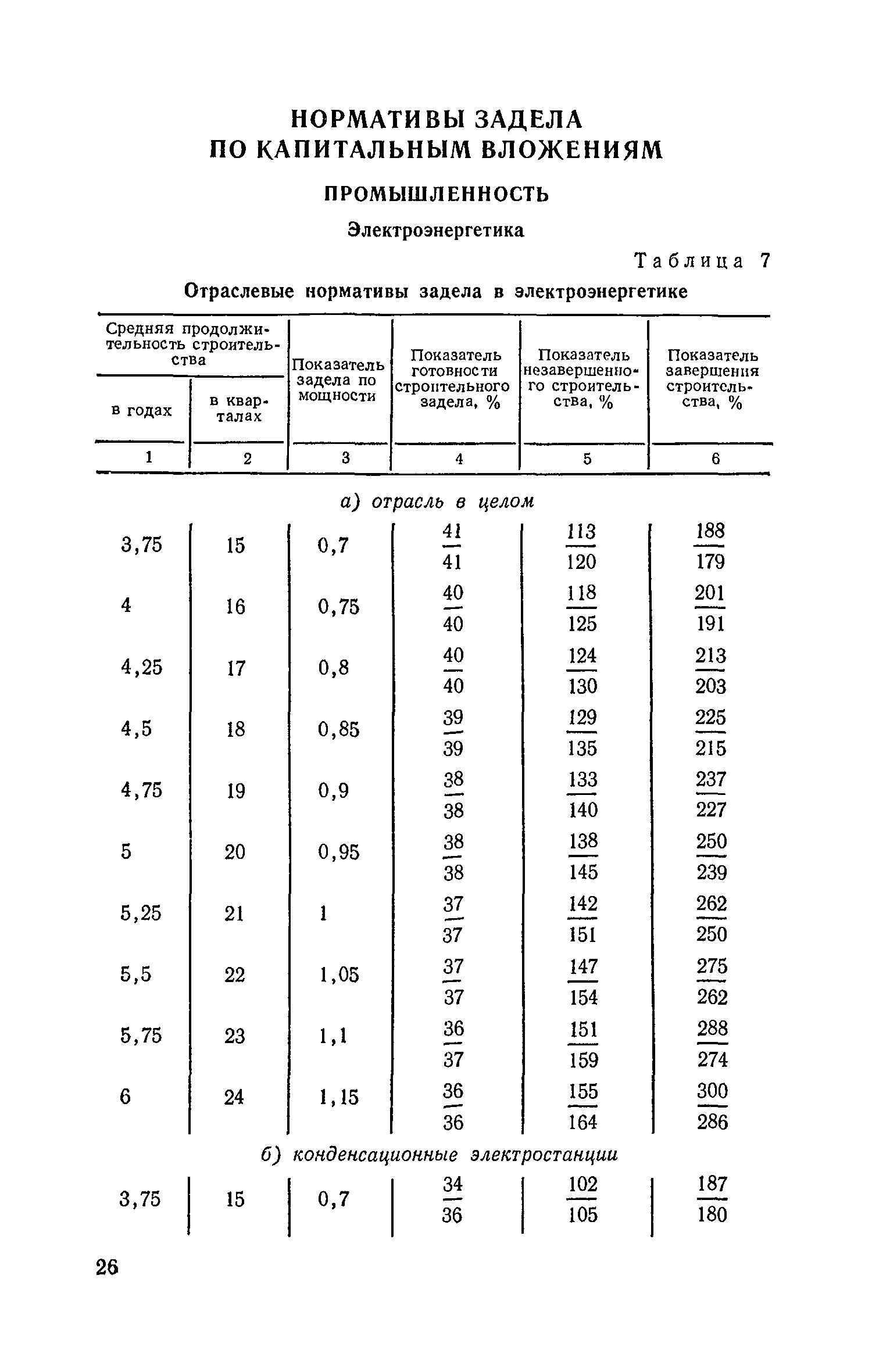 СН 411-81