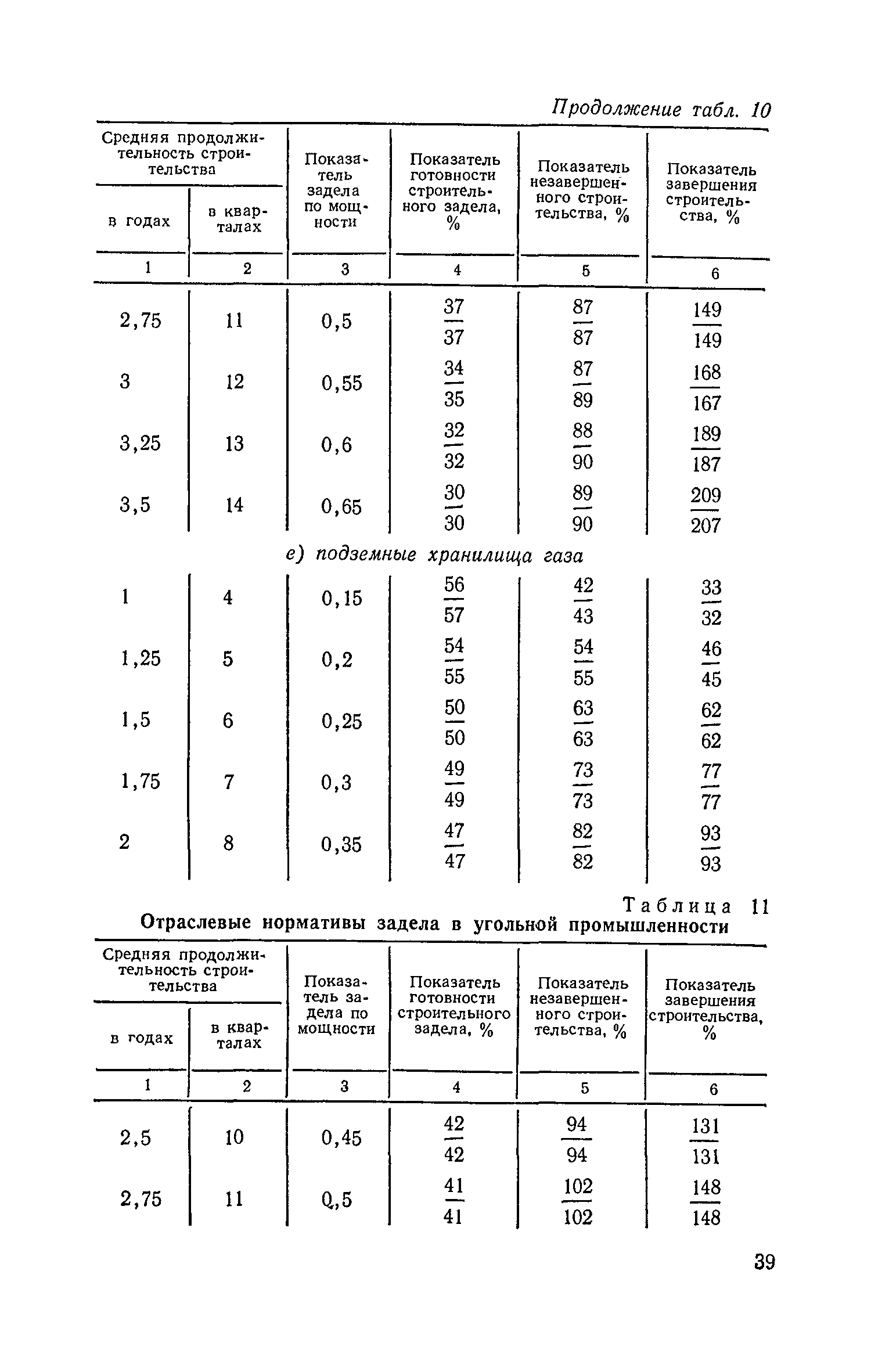 СН 411-81