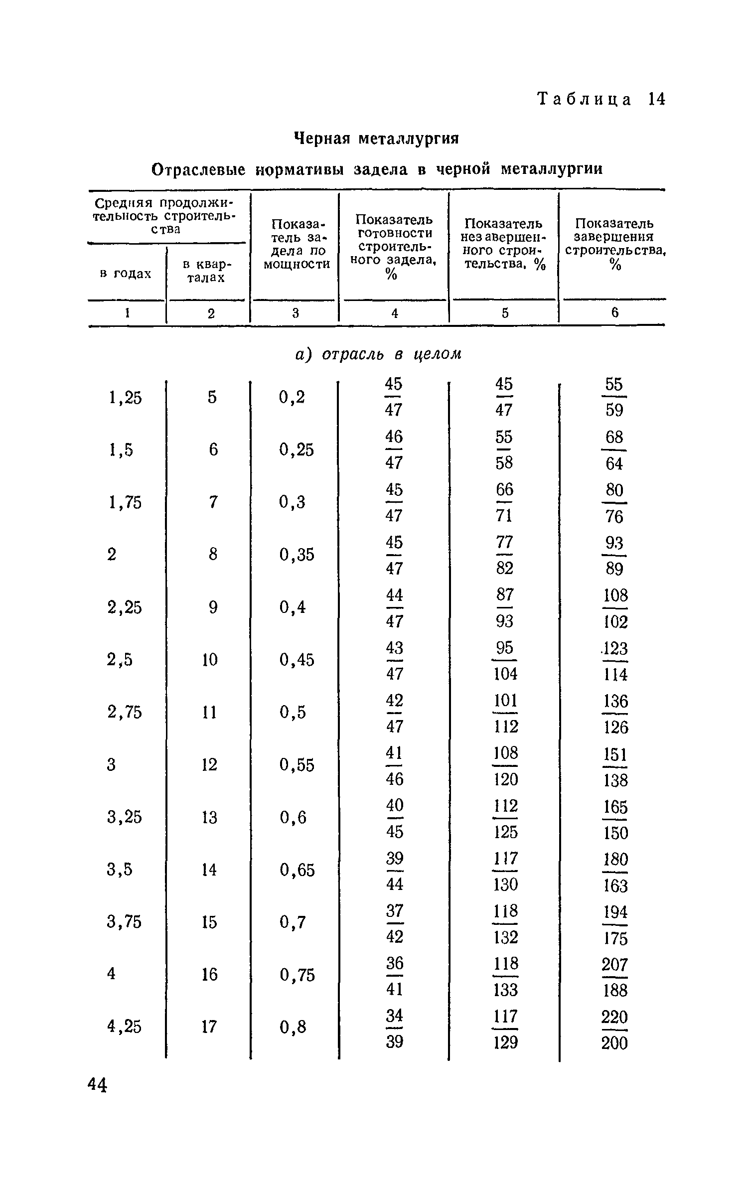 СН 411-81