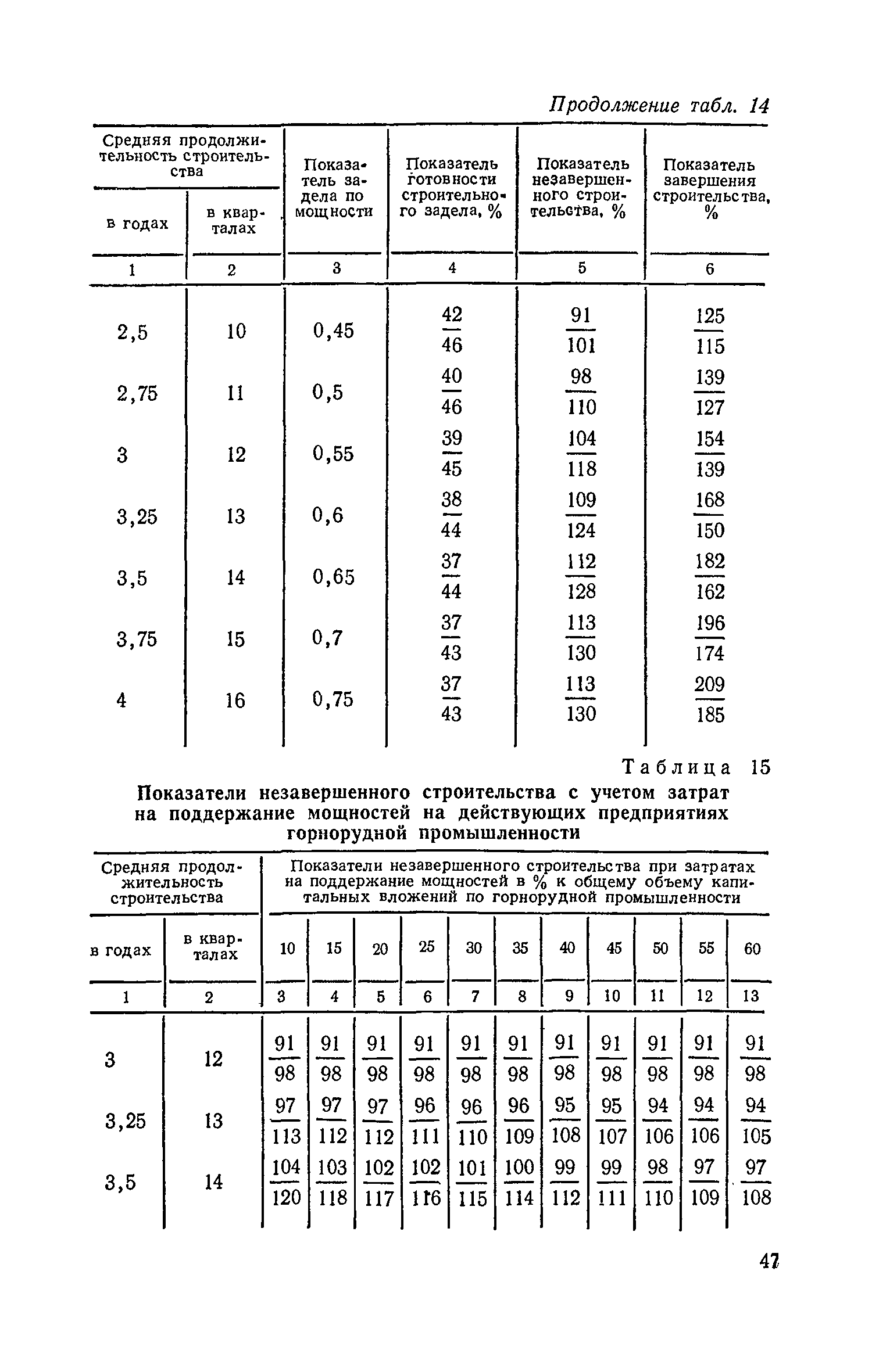 СН 411-81