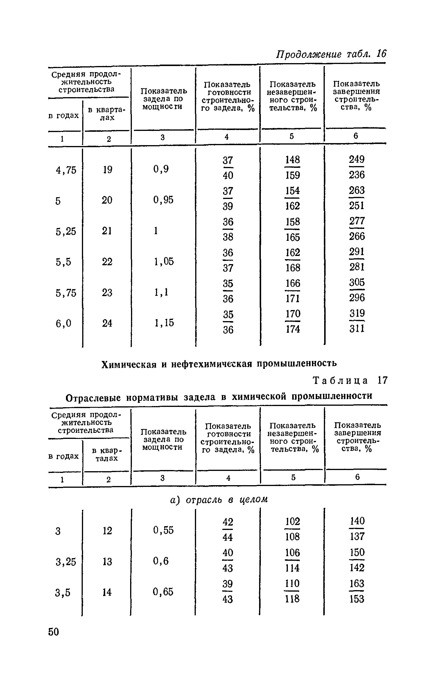 СН 411-81