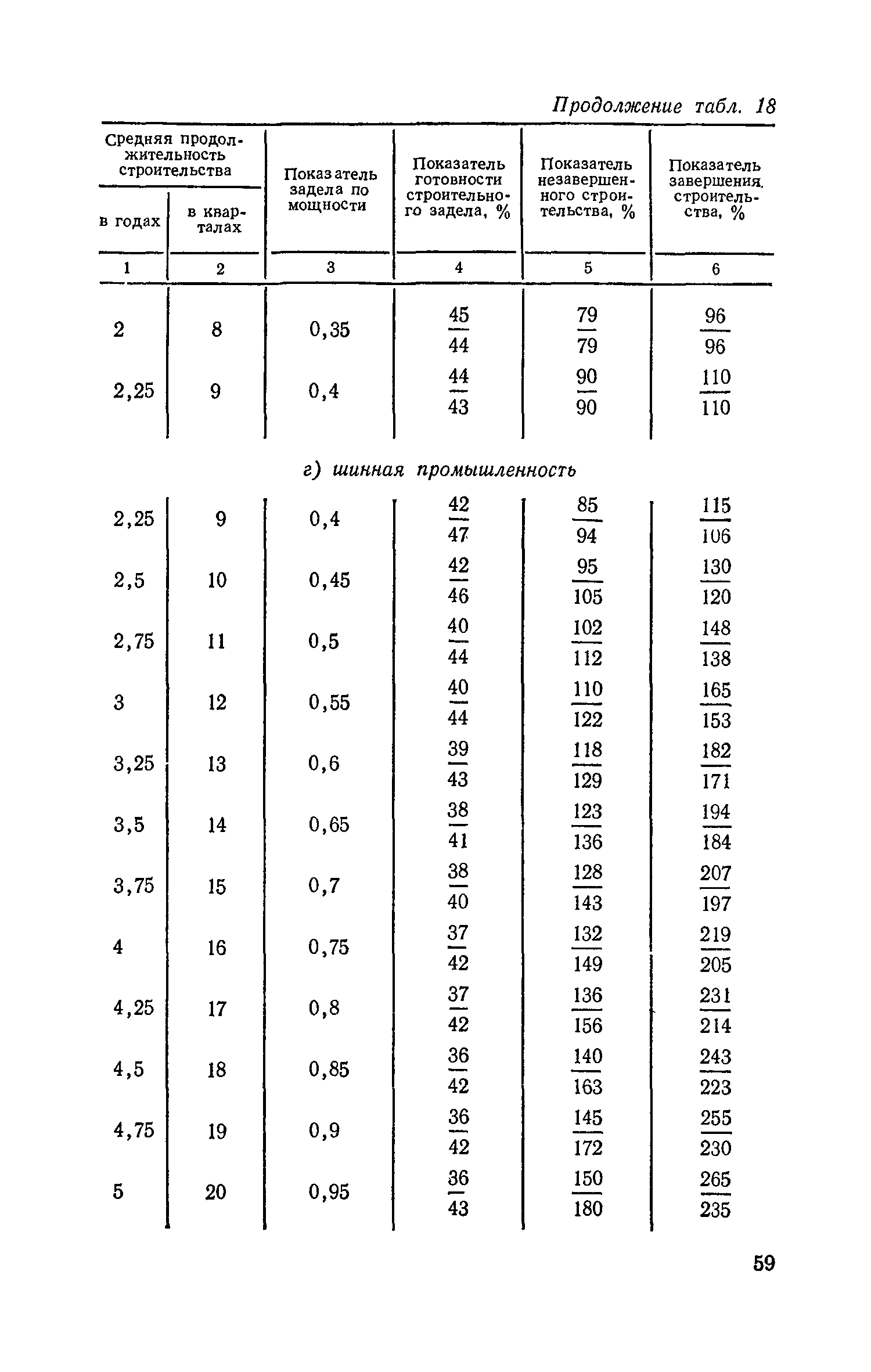 СН 411-81