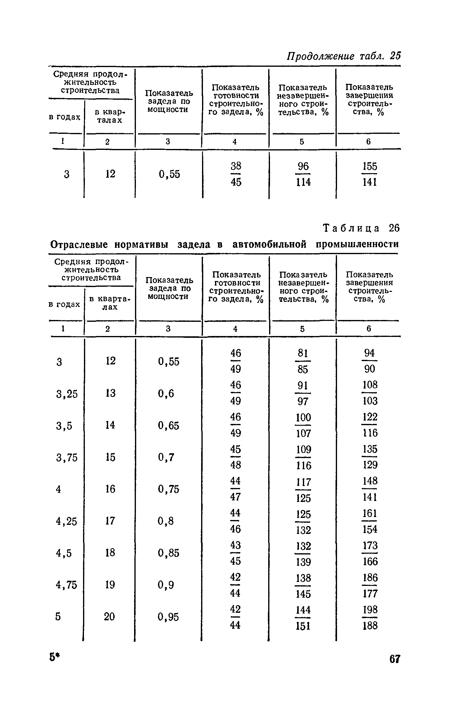 СН 411-81