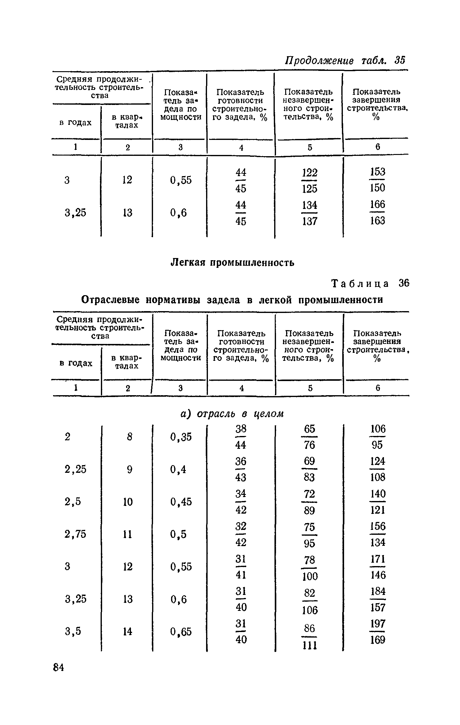 СН 411-81