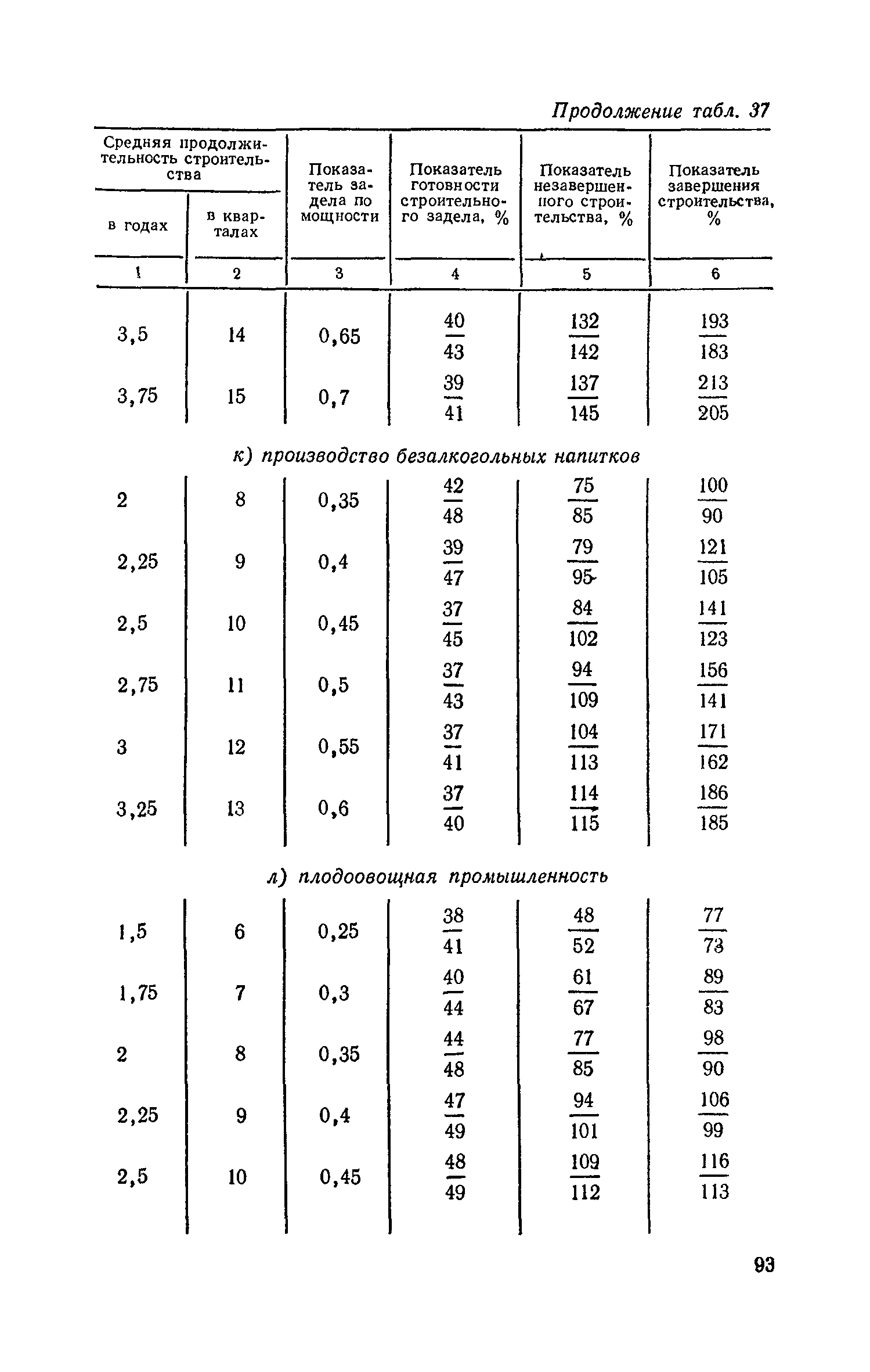 СН 411-81