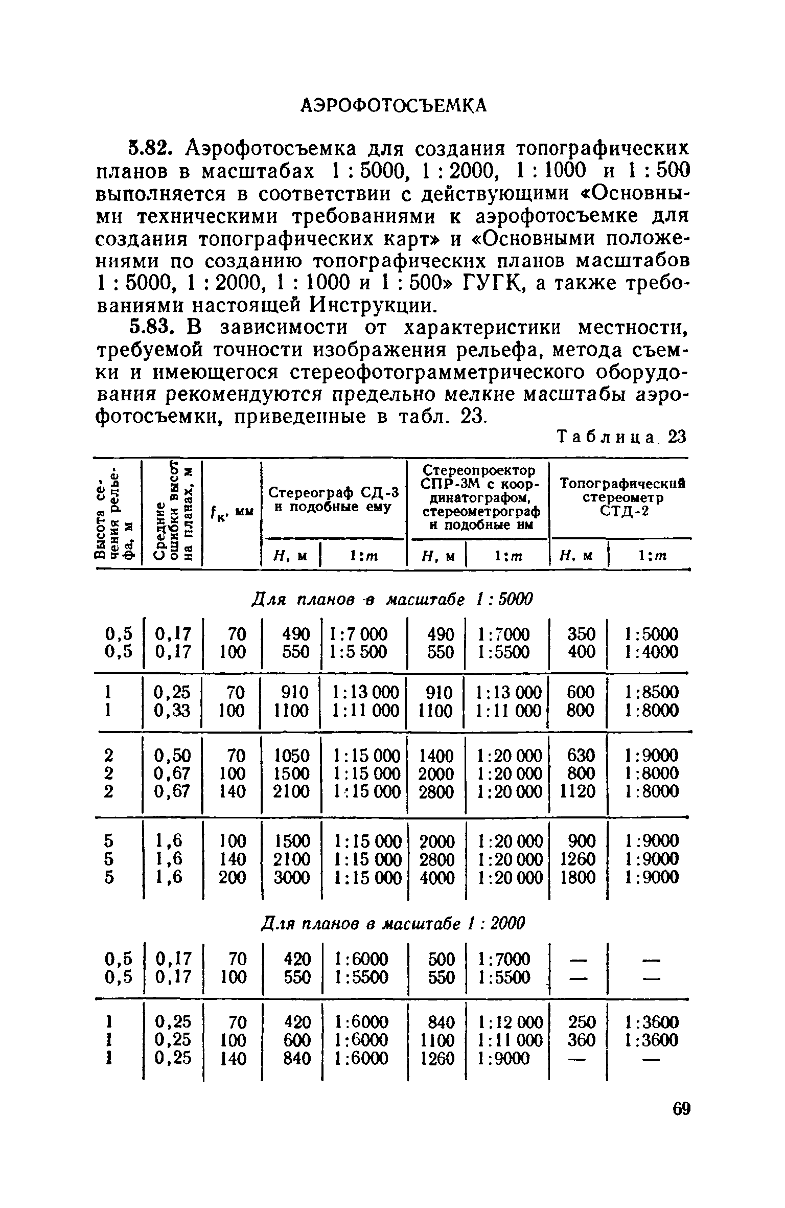 СН 212-73