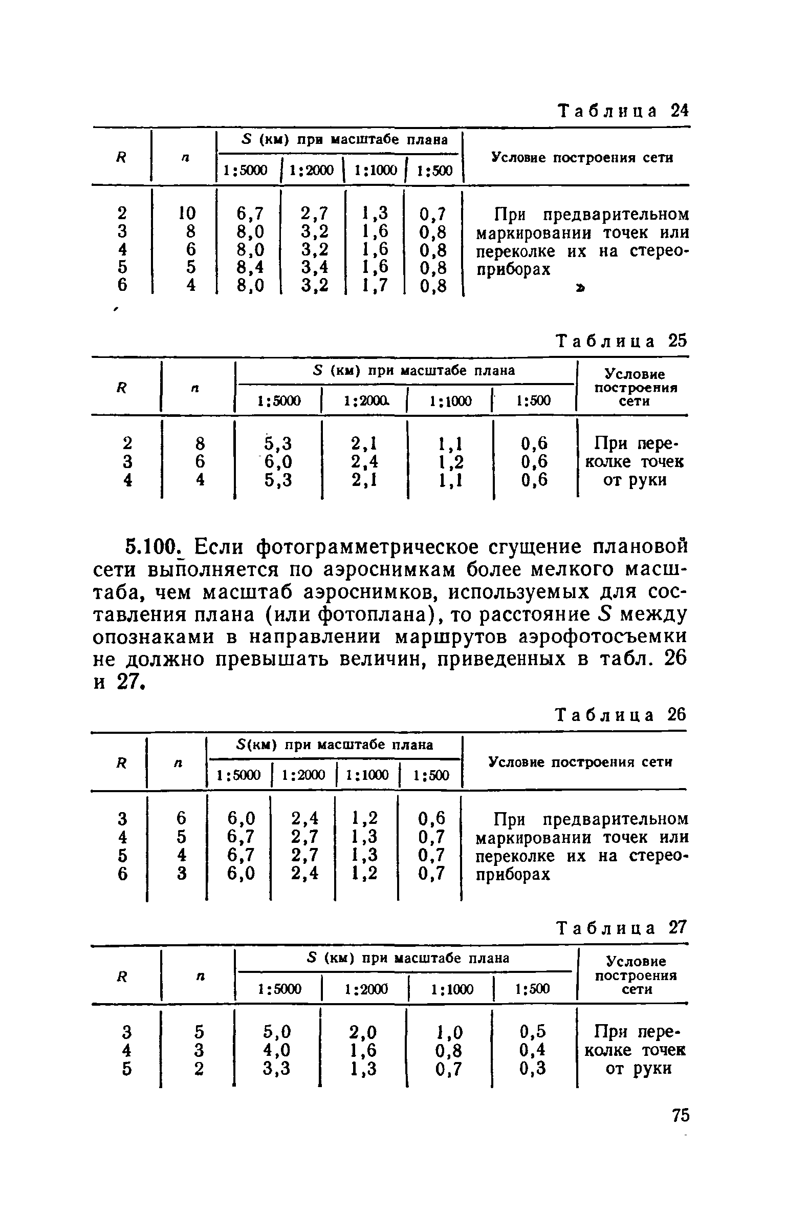 СН 212-73